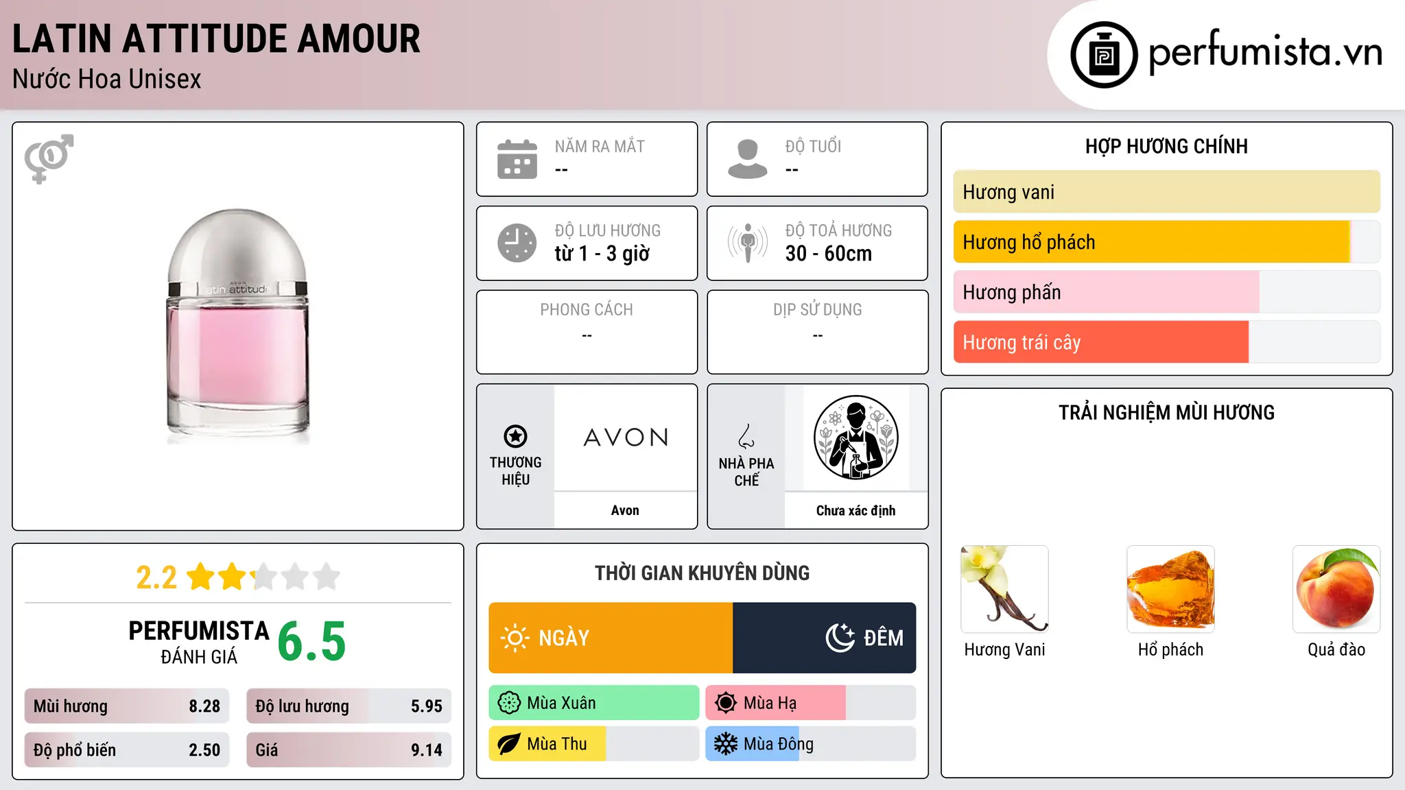 Thông tin chi tiết Latin Attitude Amour