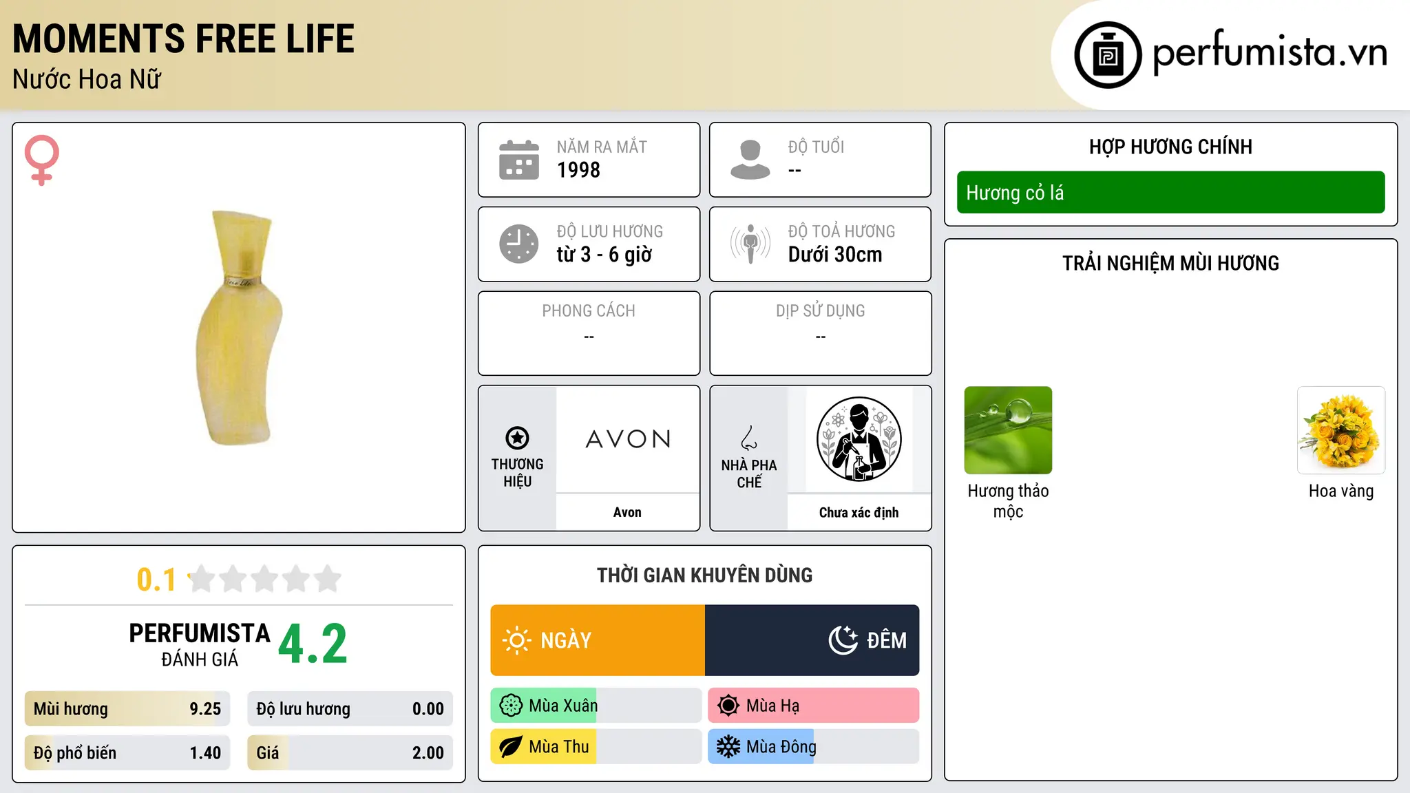 Thông tin chi tiết Moments Free Life