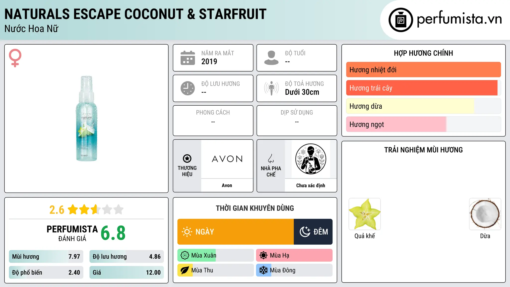 Thông tin chi tiết Naturals Escape Coconut & Starfruit