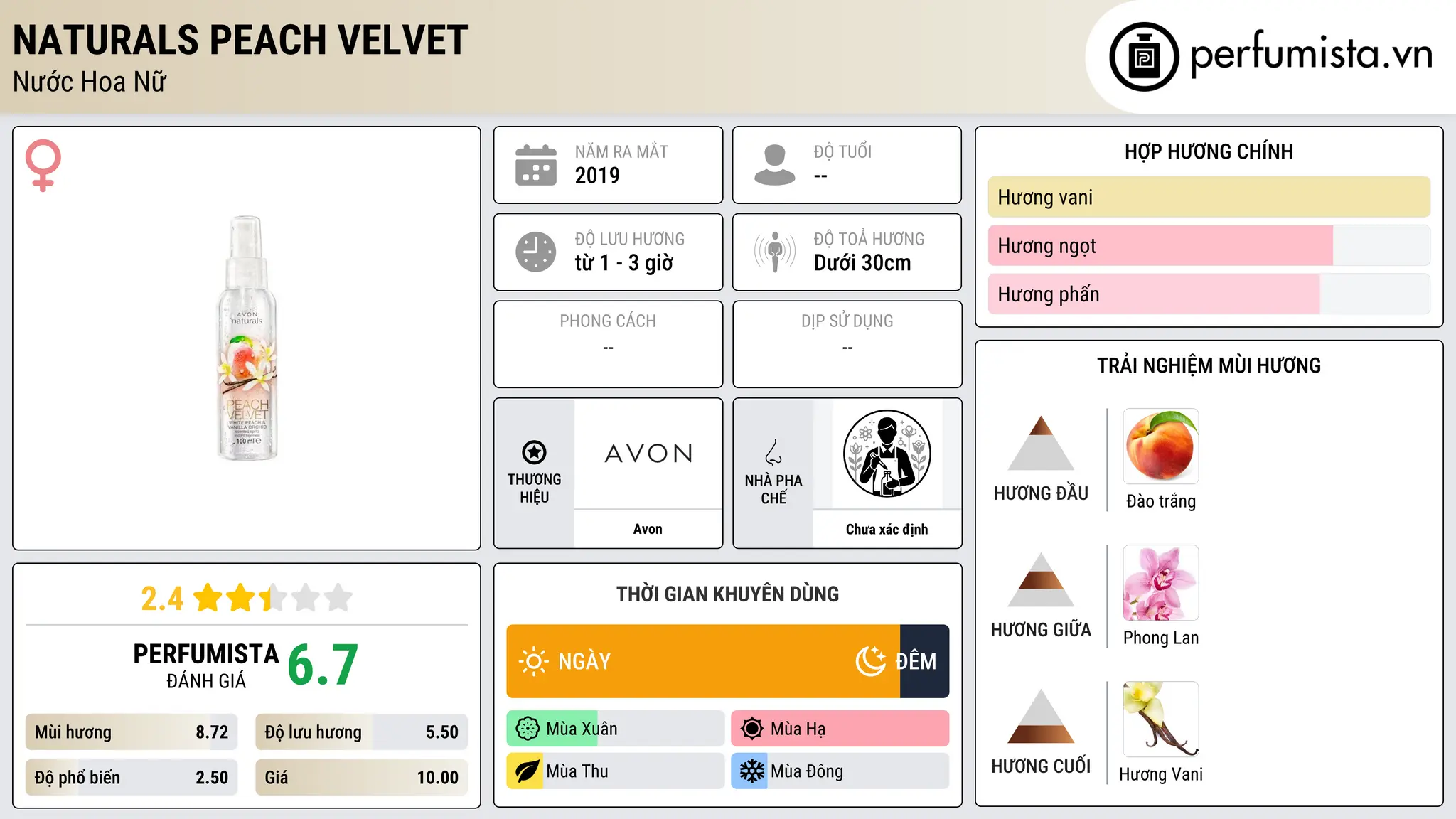 Thông tin chi tiết Naturals Peach Velvet