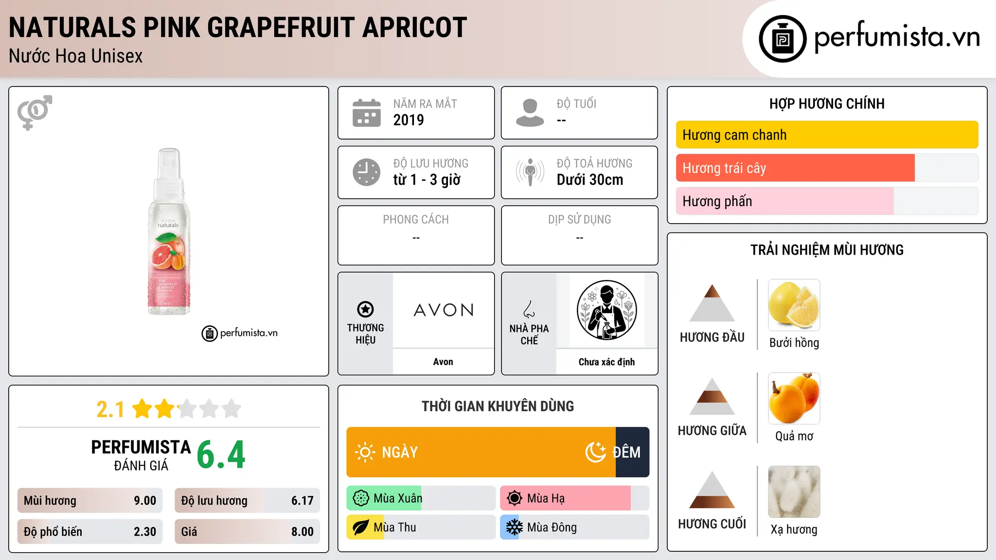 Thông tin chi tiết Naturals Pink Grapefruit Apricot
