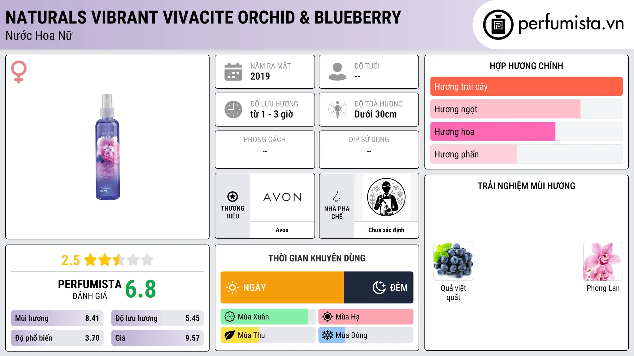 Thông tin chi tiết Naturals Vibrant Vivacite Orchid & Blueberry