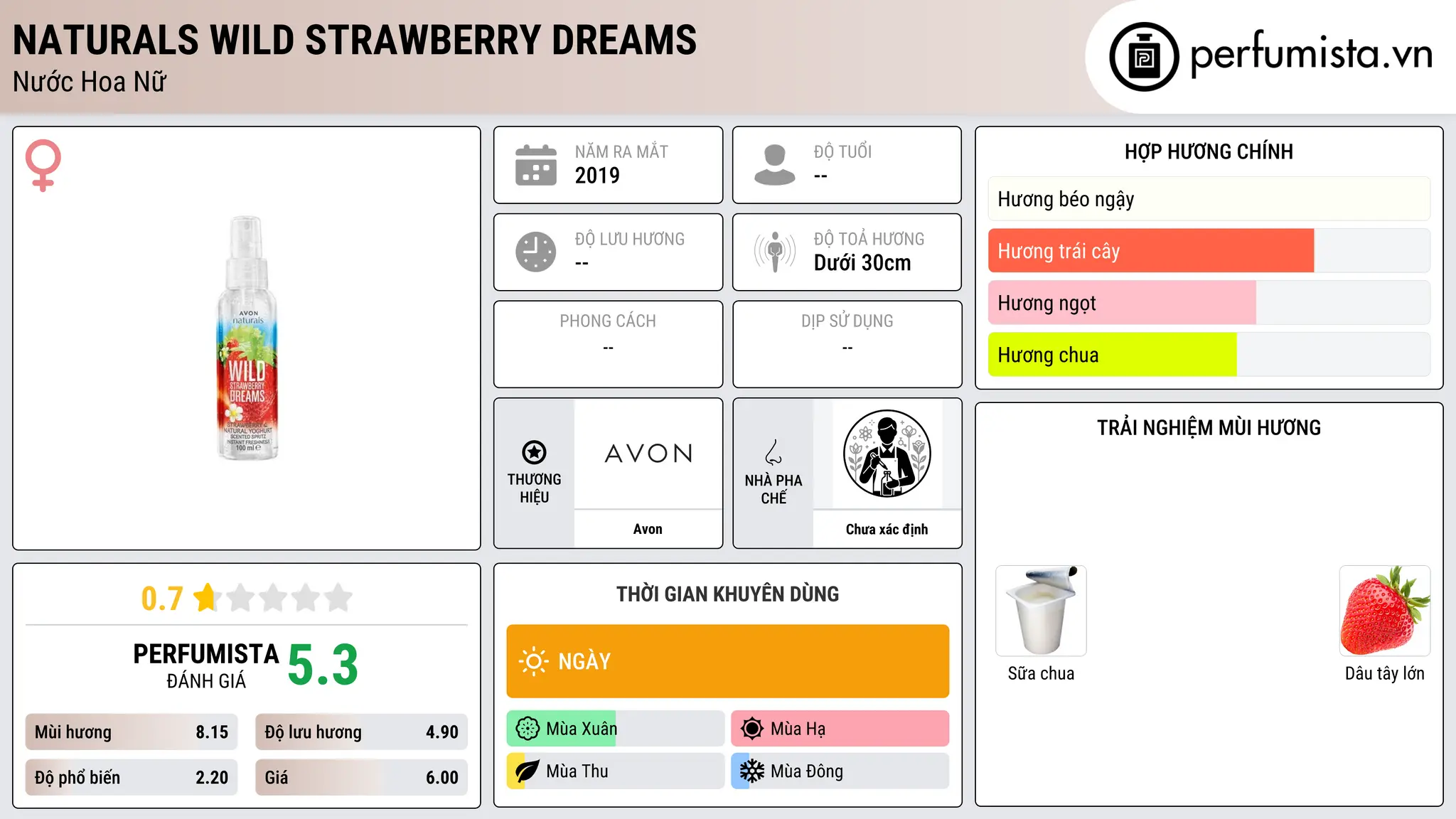 Thông tin chi tiết Naturals Wild Strawberry Dreams