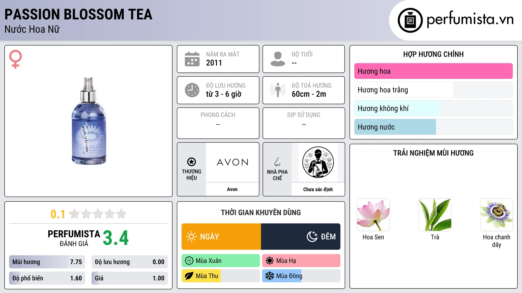 Thông tin chi tiết Passion Blossom Tea