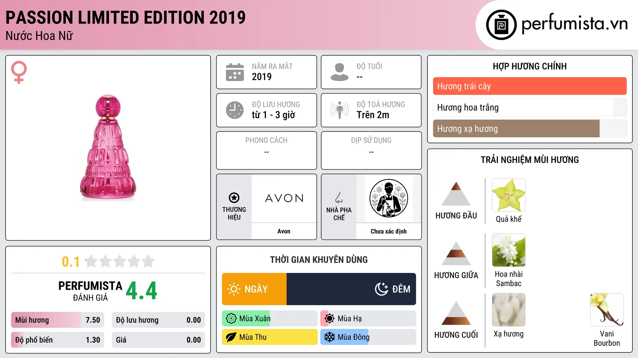 Thông tin chi tiết Passion Limited Edition 2019