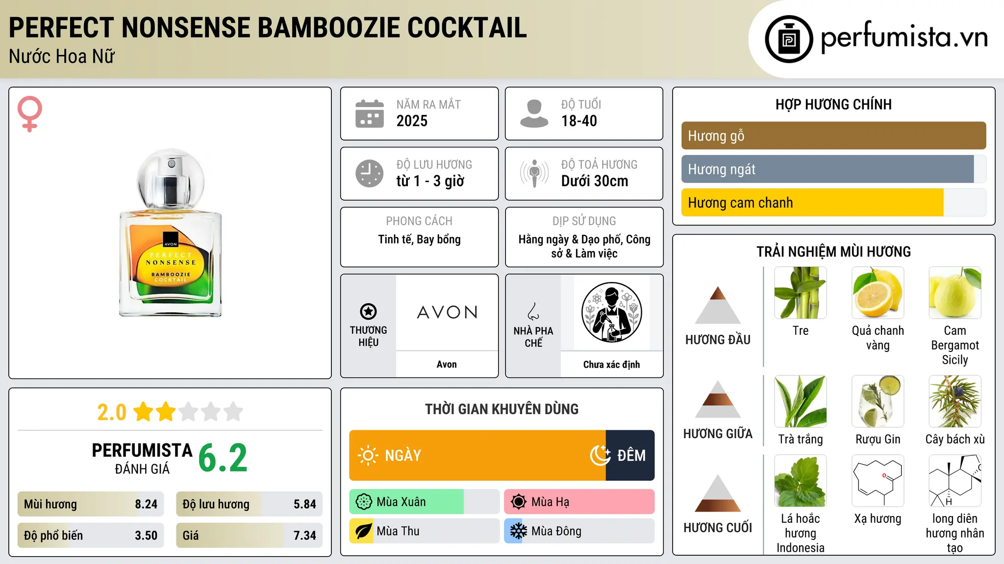 Thông tin chi tiết Perfect Nonsense Bamboozie Cocktail