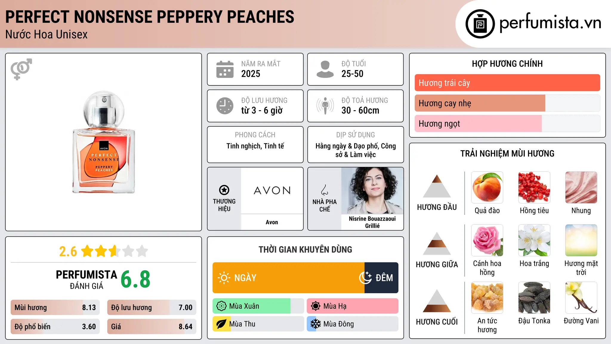 Thông tin chi tiết Perfect Nonsense Peppery Peaches