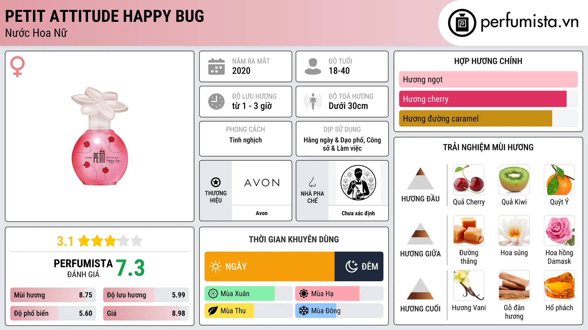 Thông tin chi tiết Petit Attitude Happy Bug