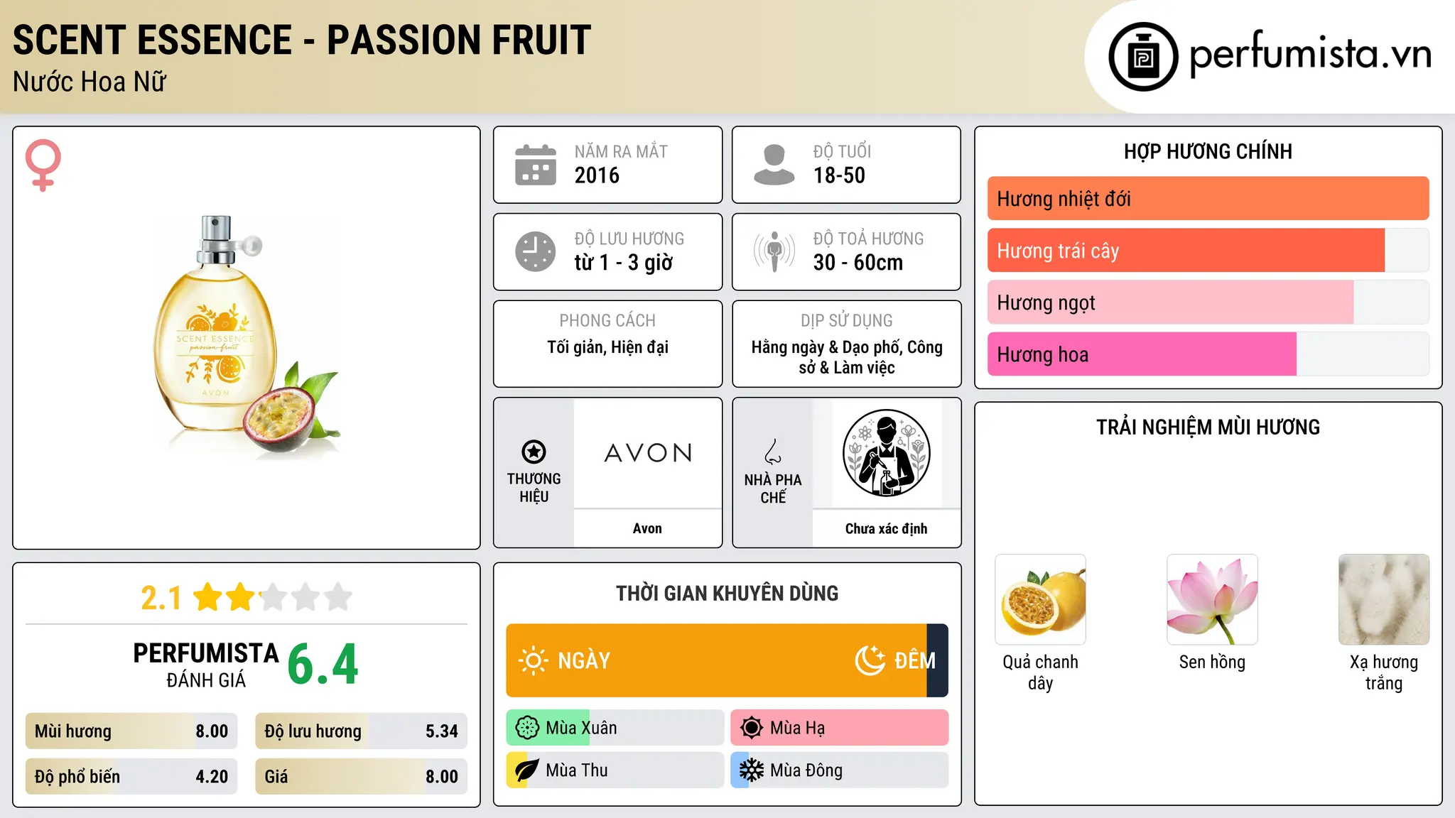 Thông tin chi tiết Scent Essence - Passion Fruit