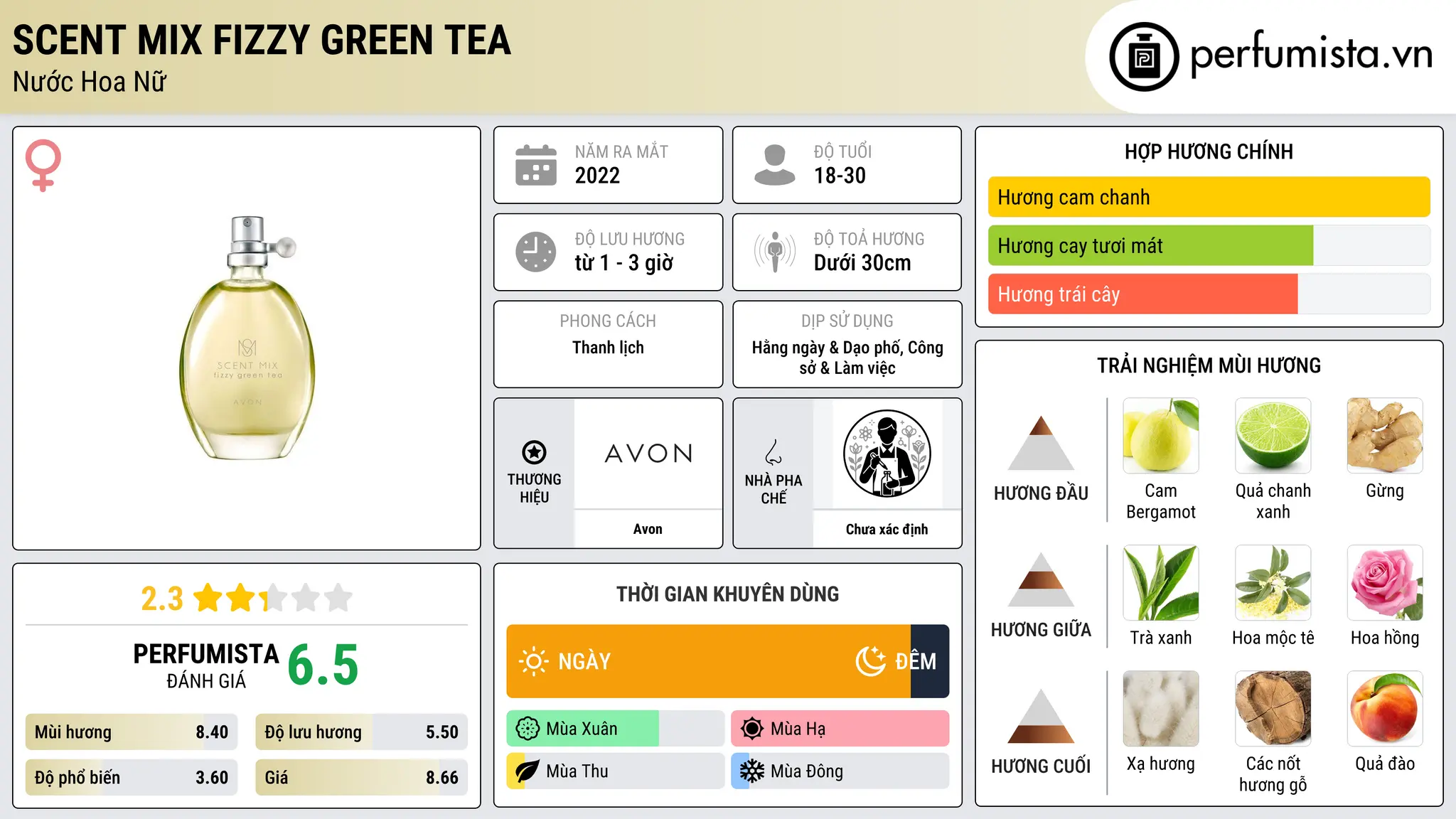 Thông tin chi tiết Scent Mix Fizzy Green Tea