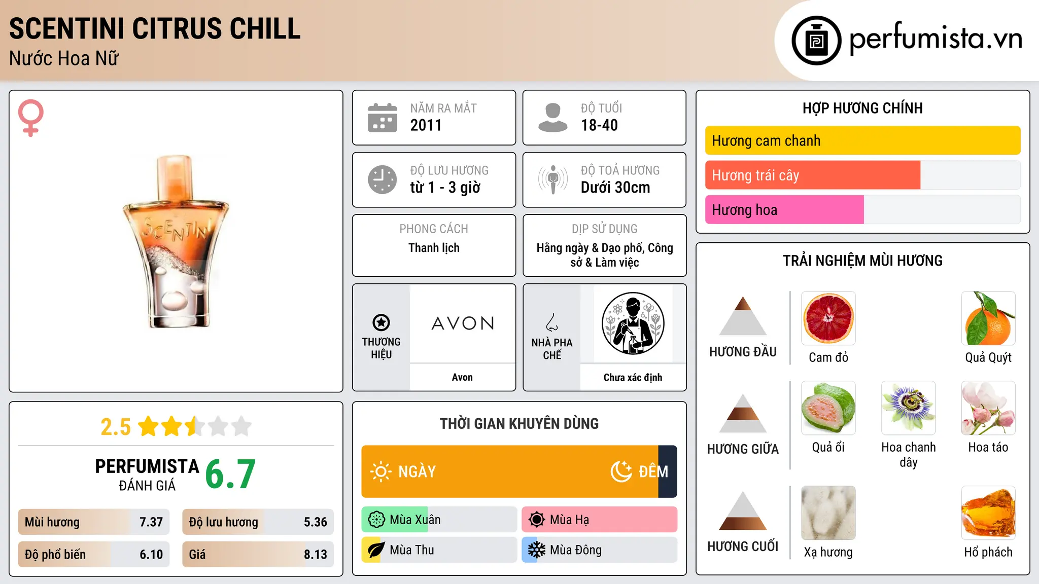 Thông tin chi tiết Scentini Citrus Chill