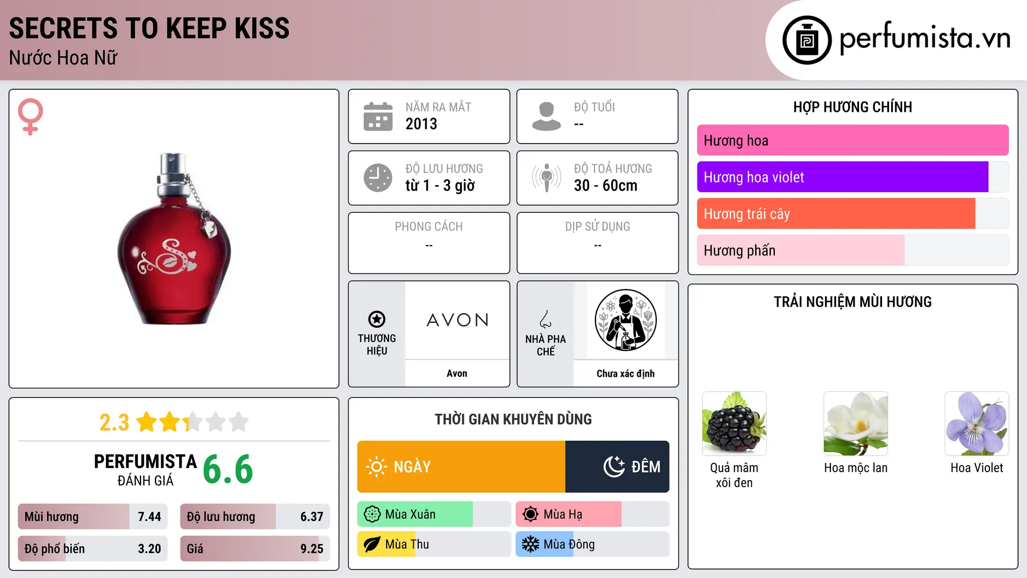 Thông tin chi tiết Secrets to Keep Kiss