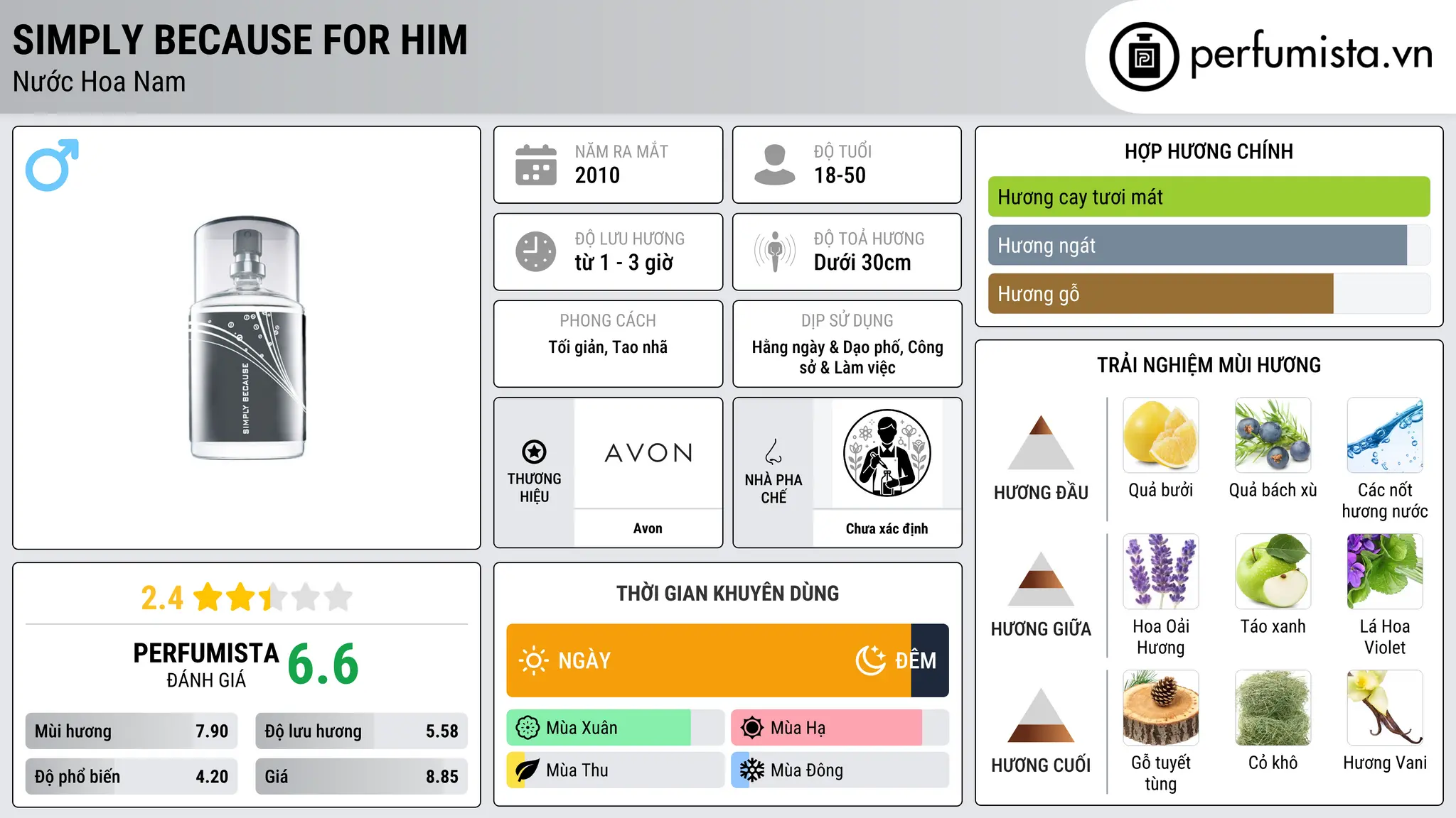 Thông tin chi tiết Simply Because for Him