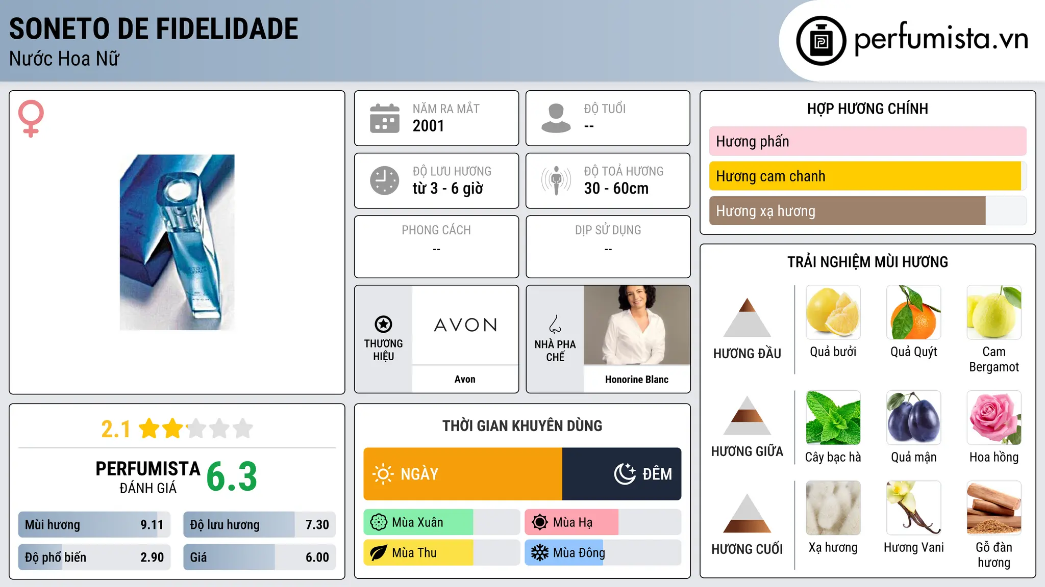 Thông tin chi tiết Soneto de Fidelidade