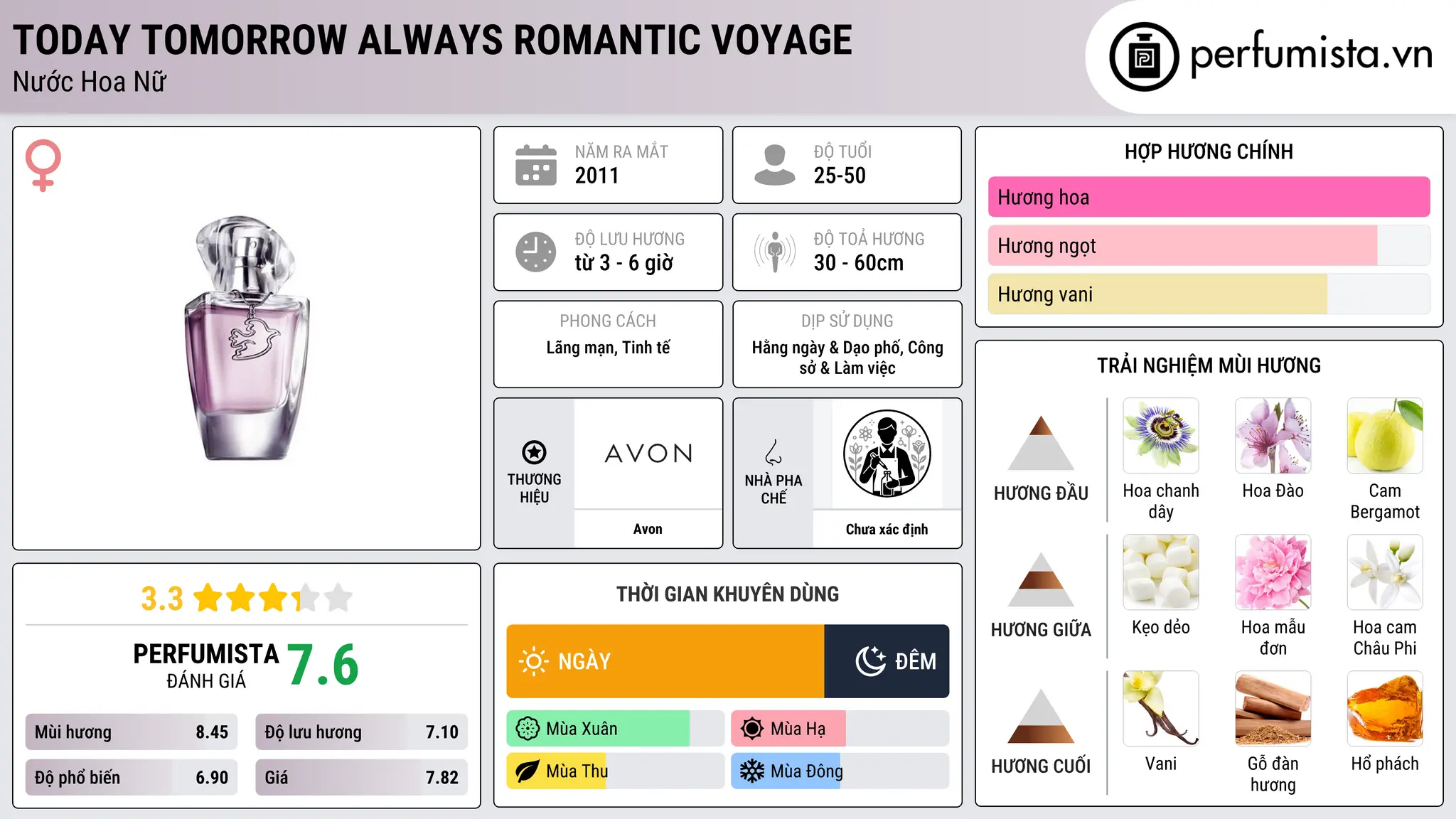 Thông tin chi tiết Today Tomorrow Always Romantic Voyage