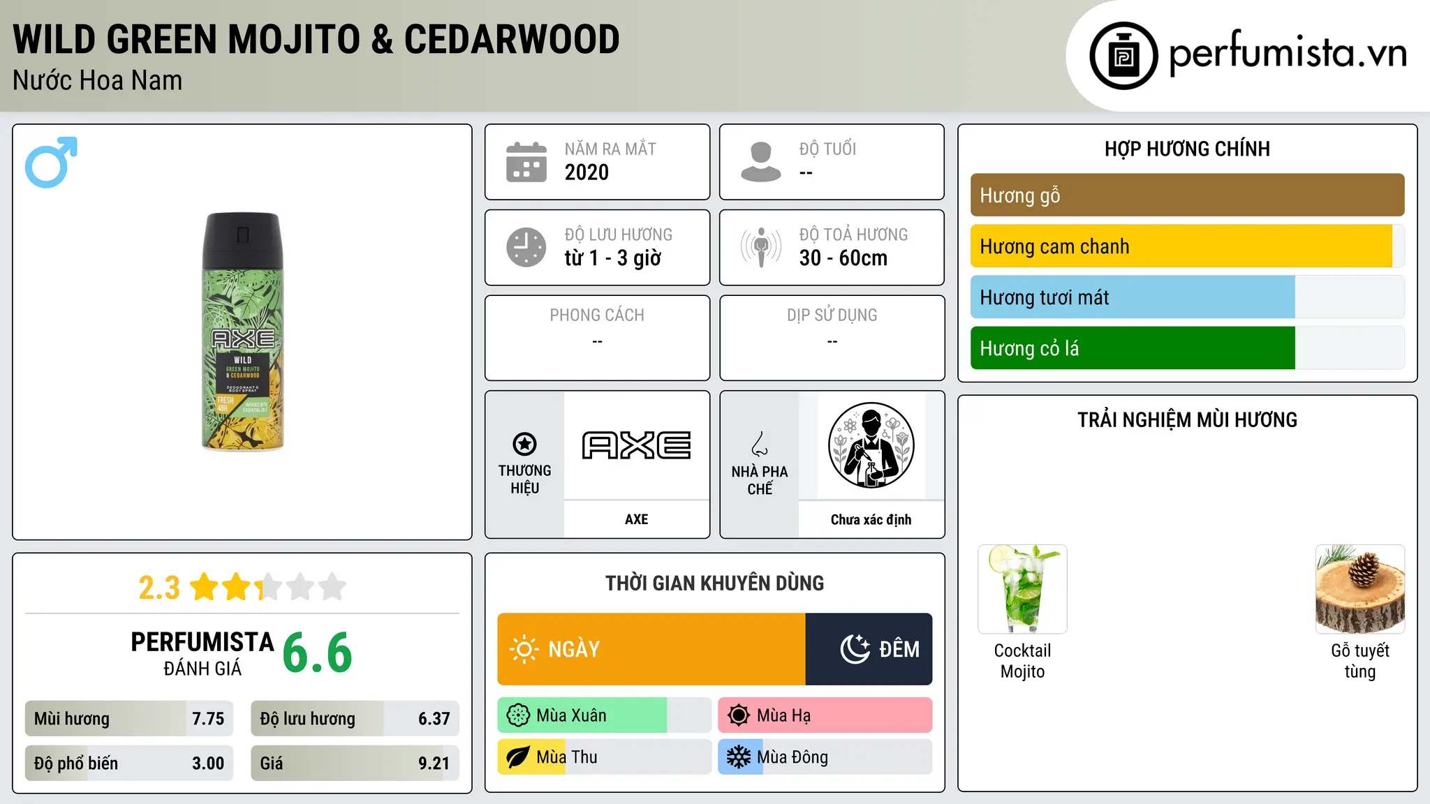 Thông tin chi tiết Wild Green Mojito & Cedarwood