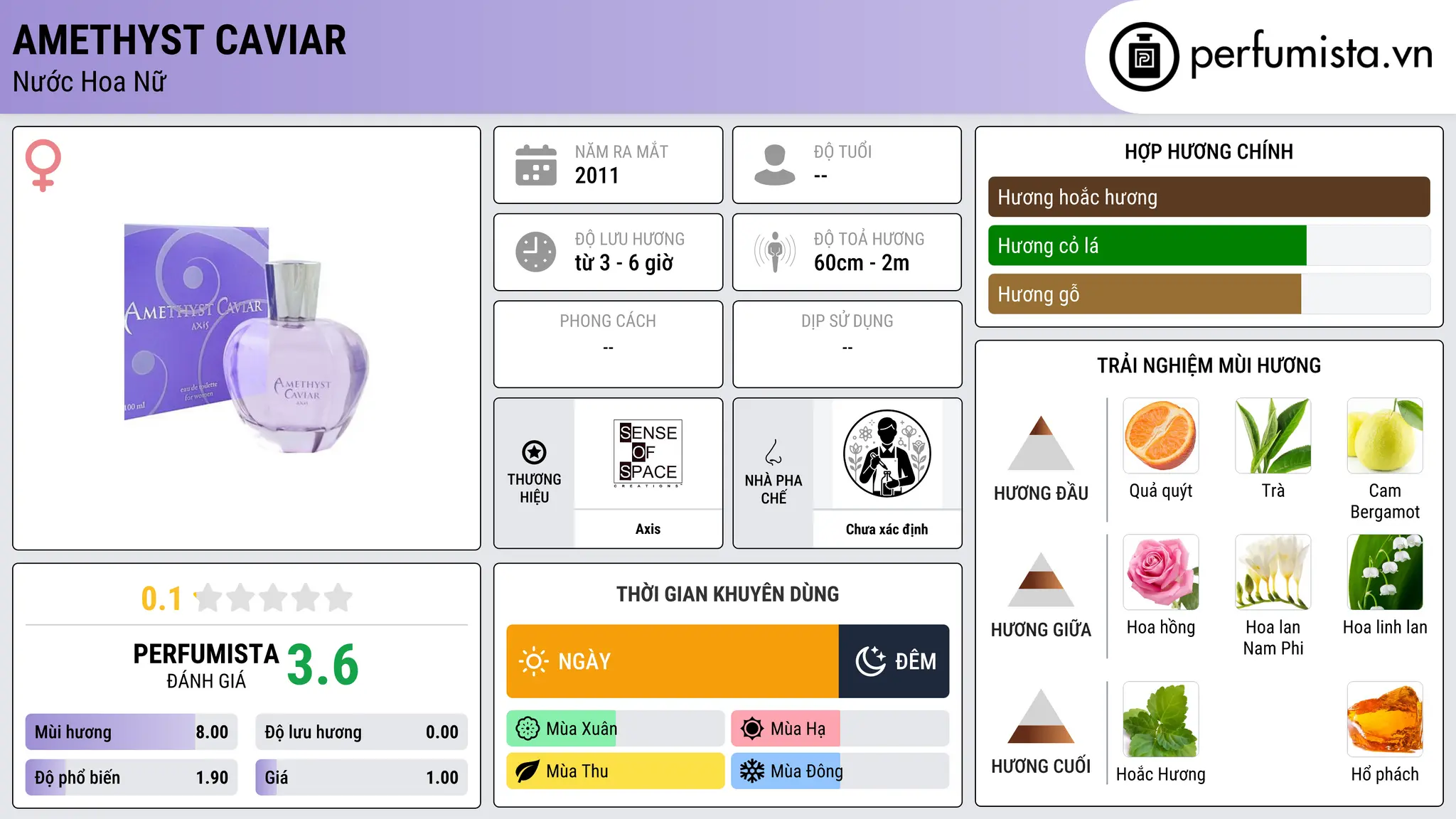 Thông tin chi tiết Amethyst Caviar