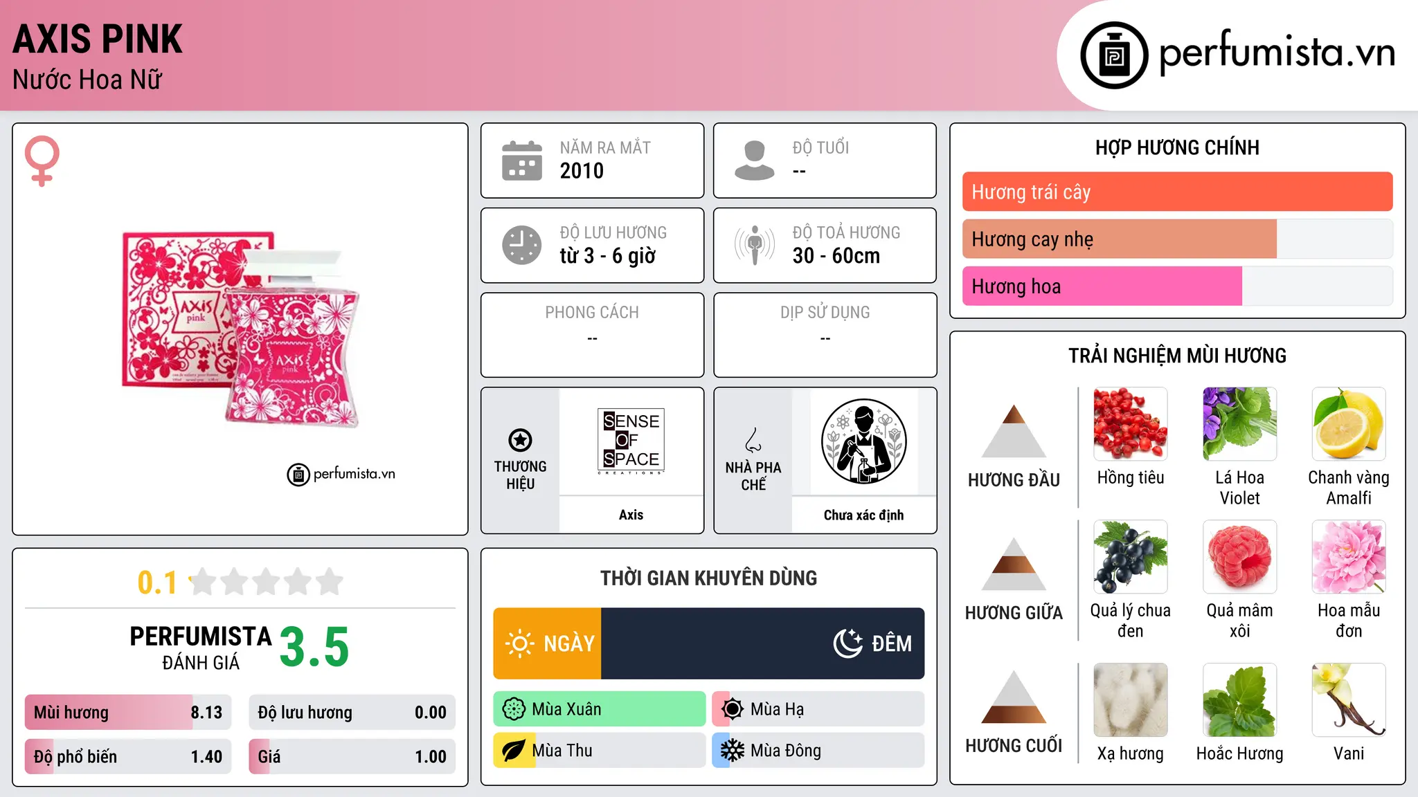 Thông tin chi tiết Axis Pink