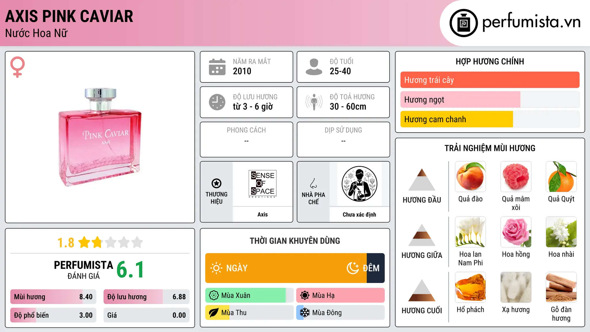 Thông tin chi tiết Axis Pink Caviar