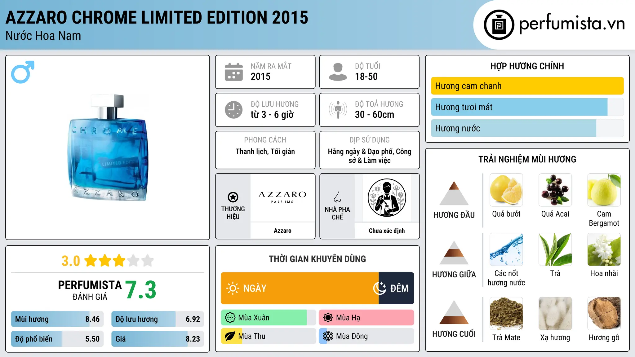 Thông tin chi tiết Azzaro Chrome Limited Edition 2015