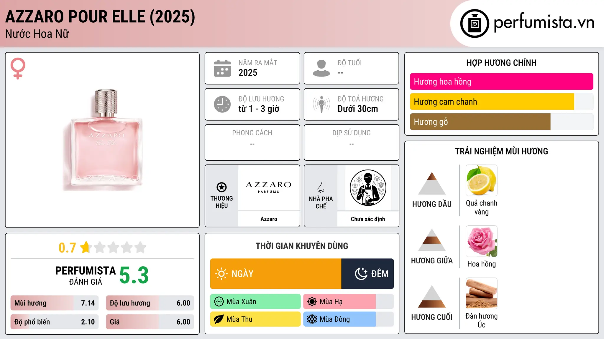 Thông tin chi tiết Azzaro Pour Elle (2025)