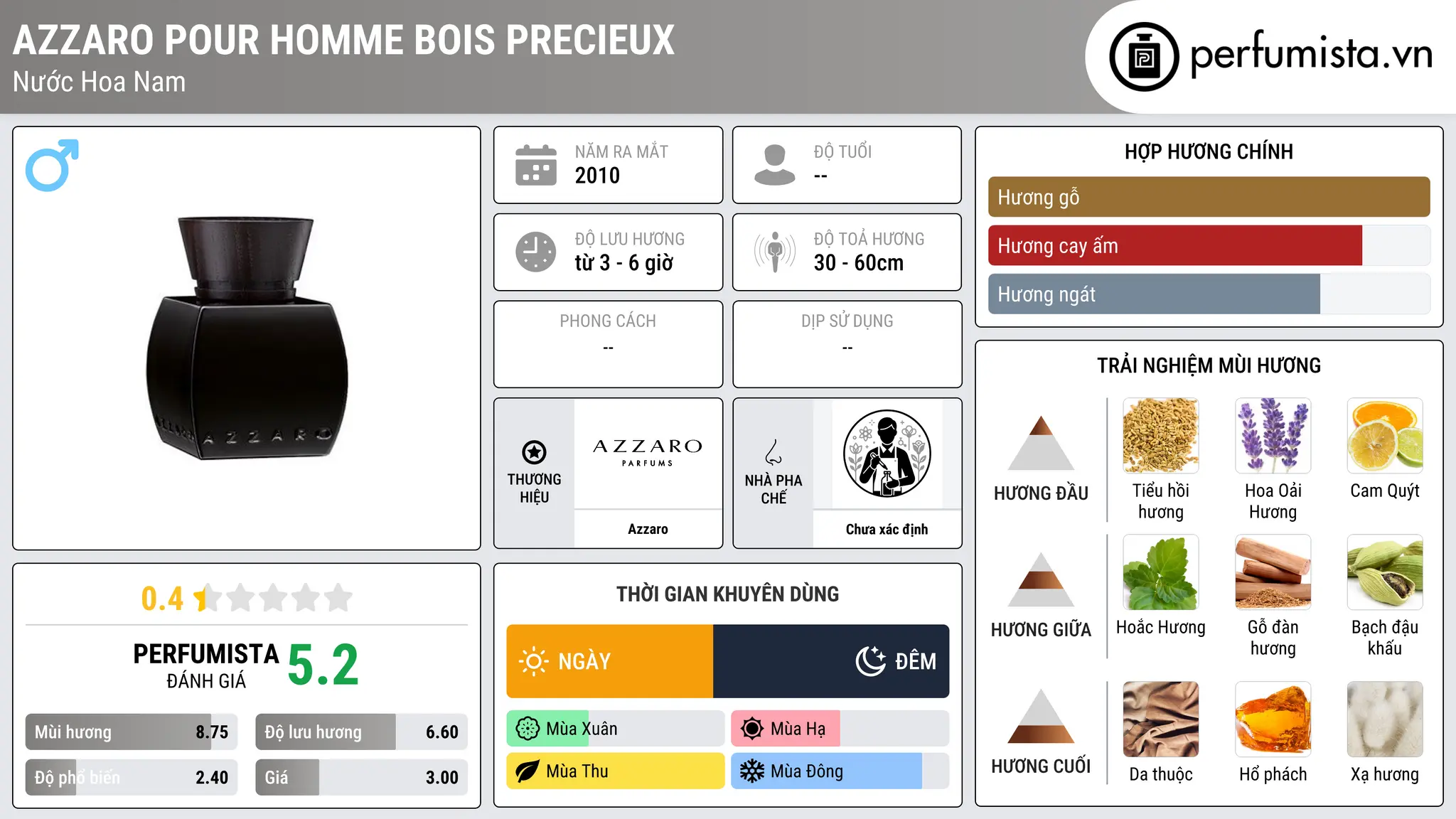 Thông tin chi tiết Azzaro pour Homme Bois Precieux