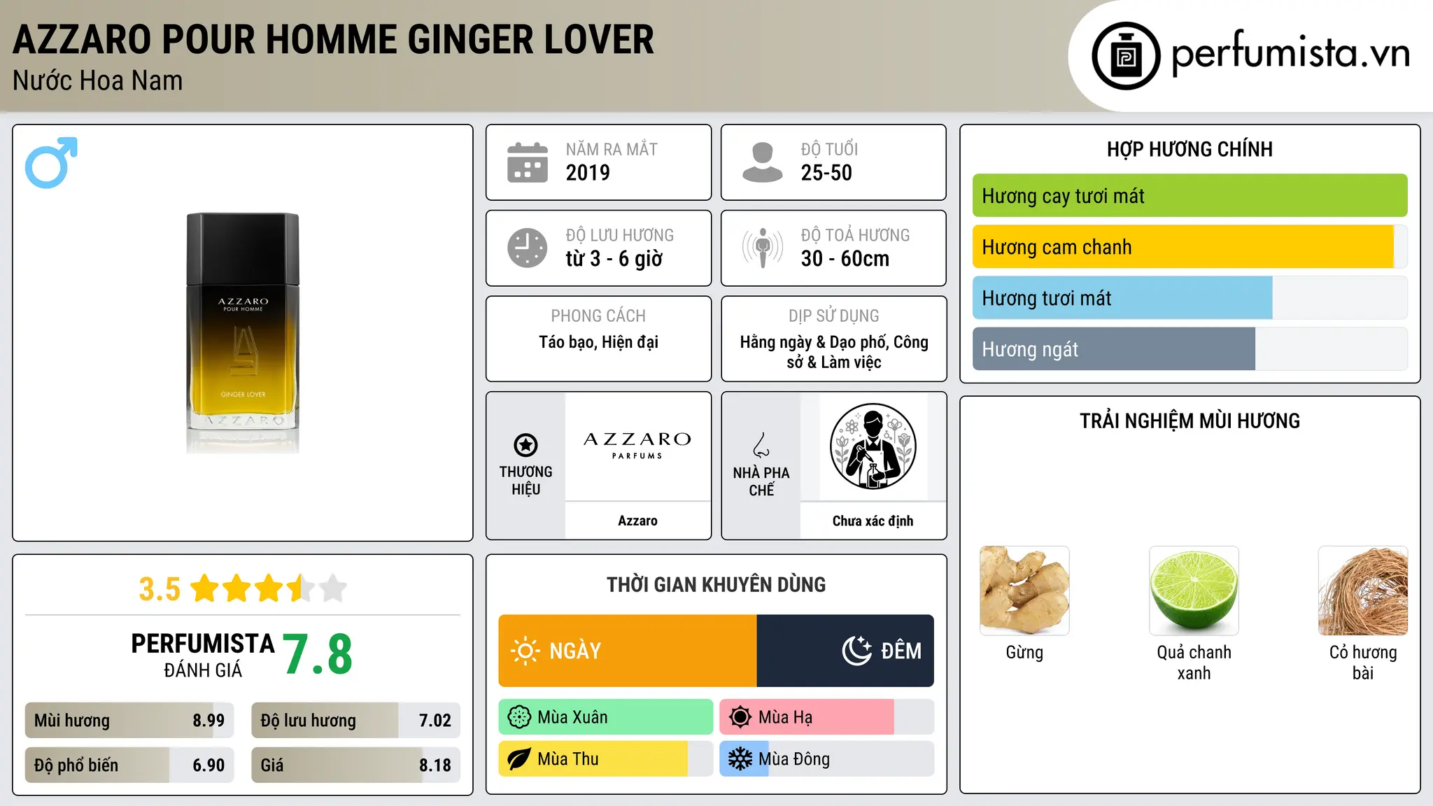 Thông tin chi tiết Azzaro Pour Homme Ginger Lover