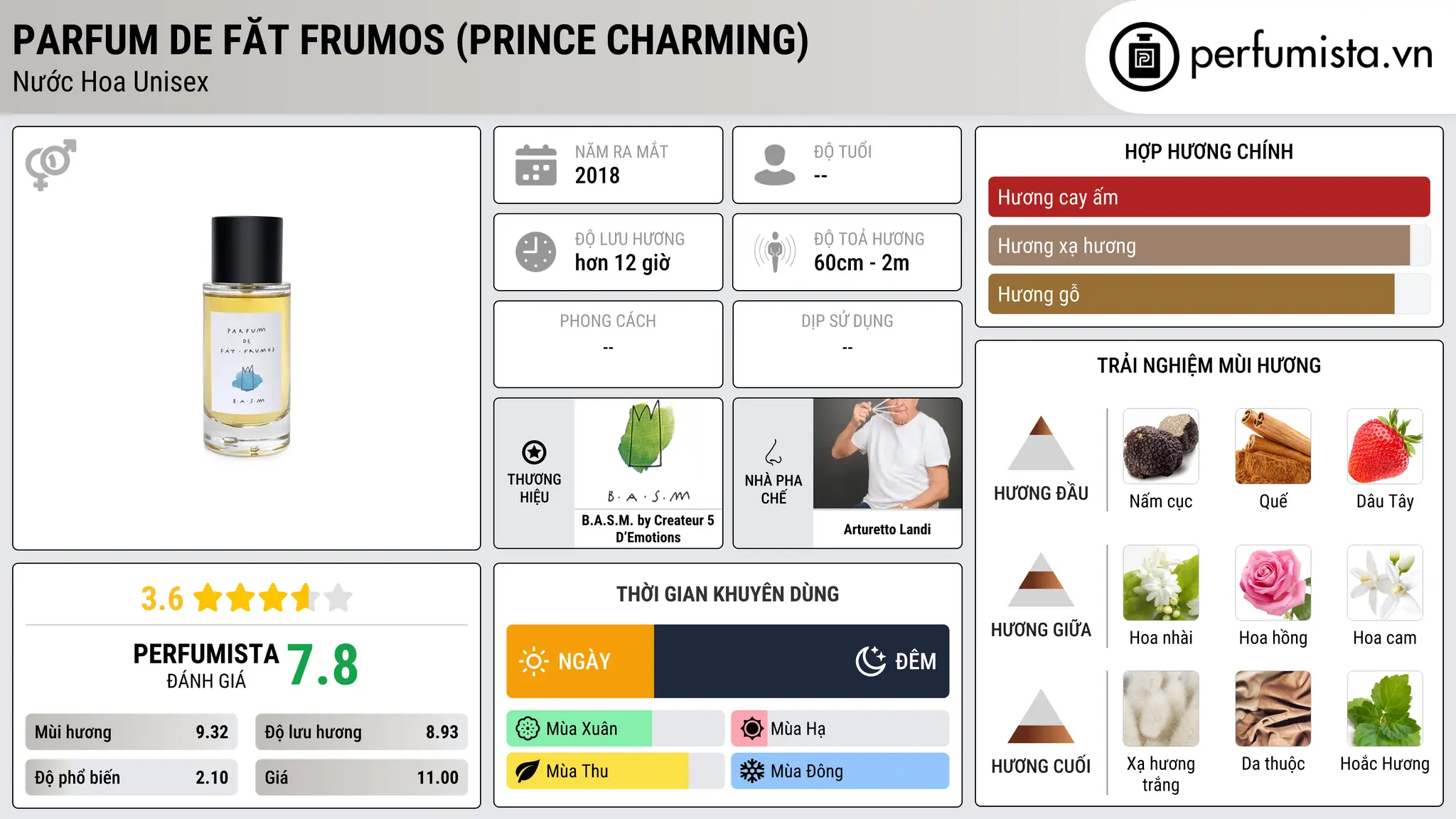 Thông tin chi tiết Parfum de FĂT FRUMOS (Prince Charming)