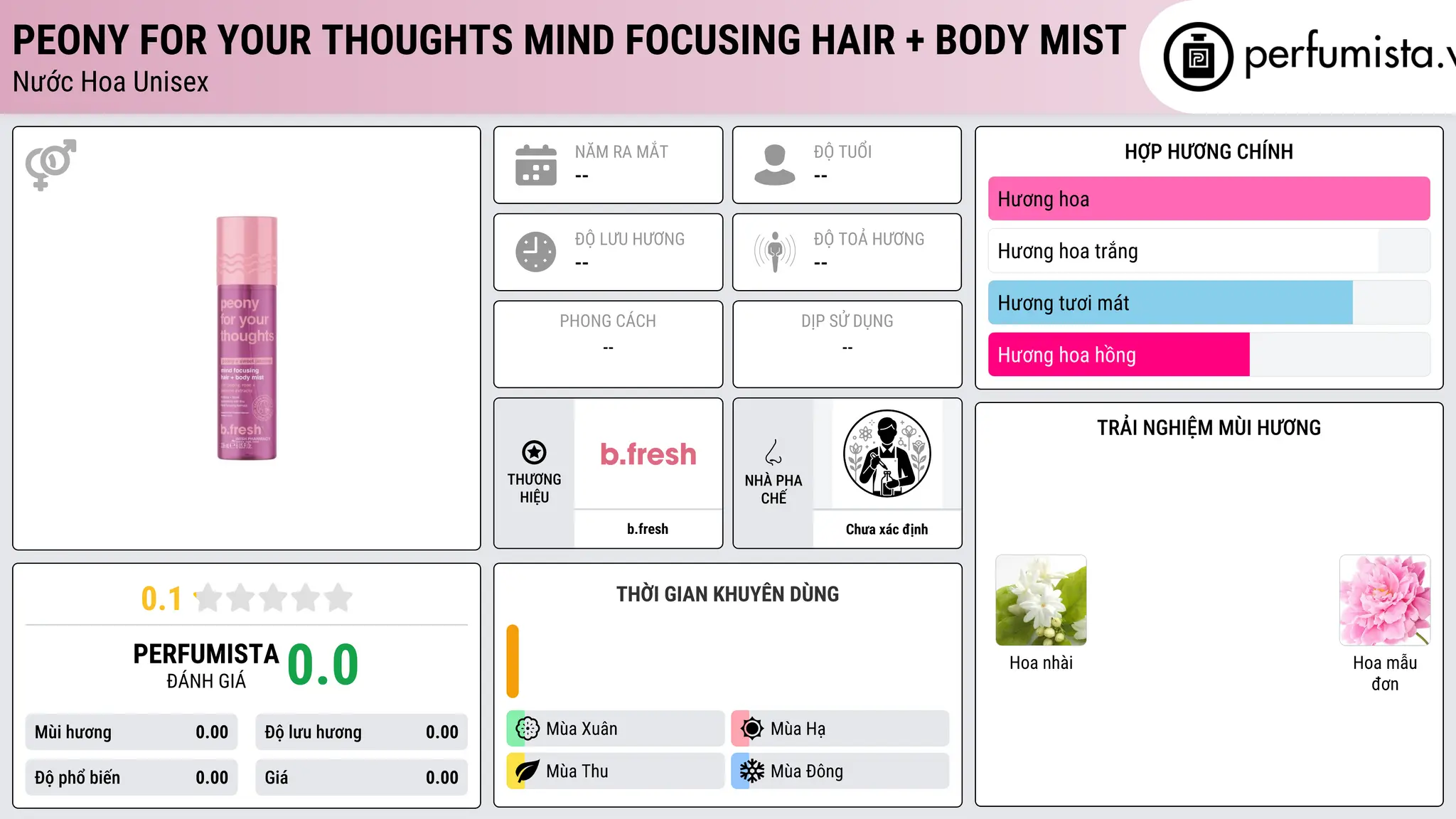 Thông tin chi tiết peony for your thoughts mind focusing hair + body mist