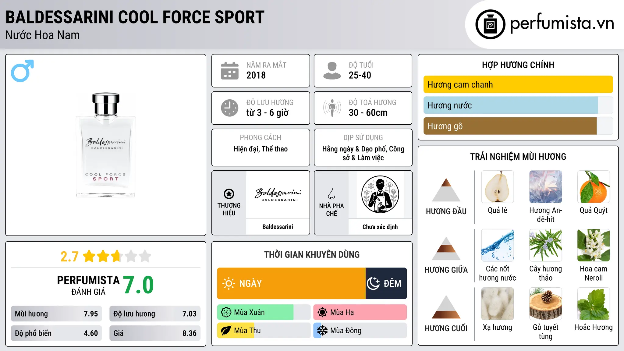 Thông tin chi tiết Baldessarini Cool Force Sport