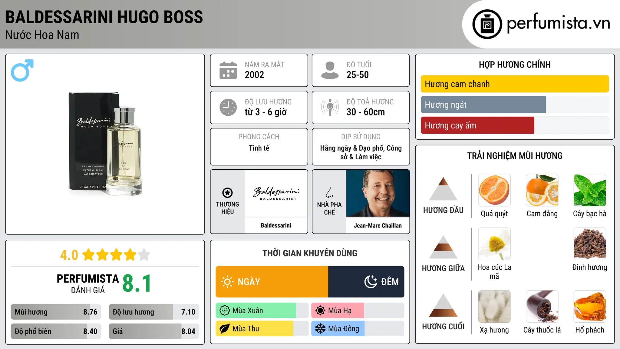 Thông tin chi tiết Baldessarini Hugo Boss