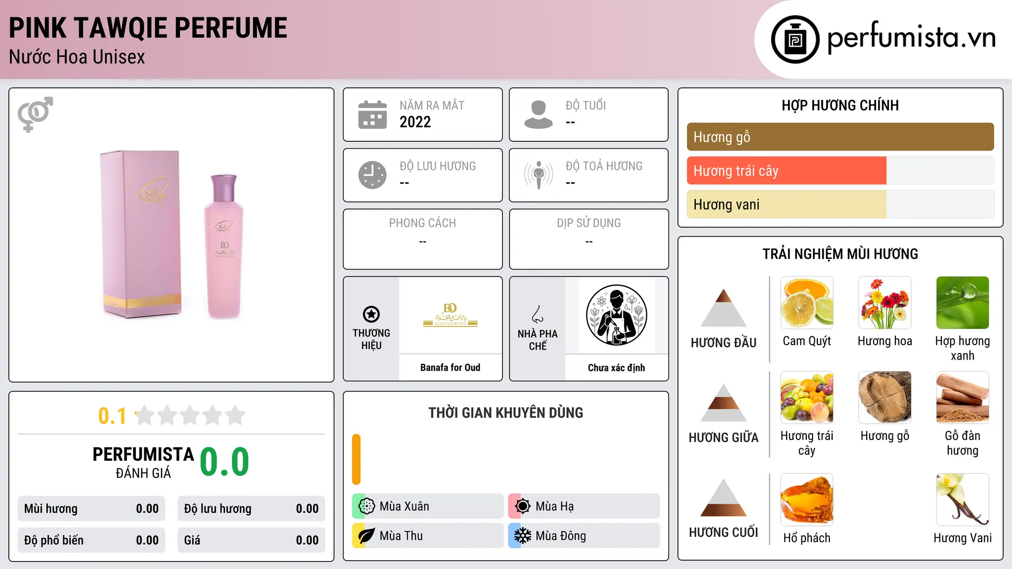 Thông tin chi tiết Pink Tawqie Perfume