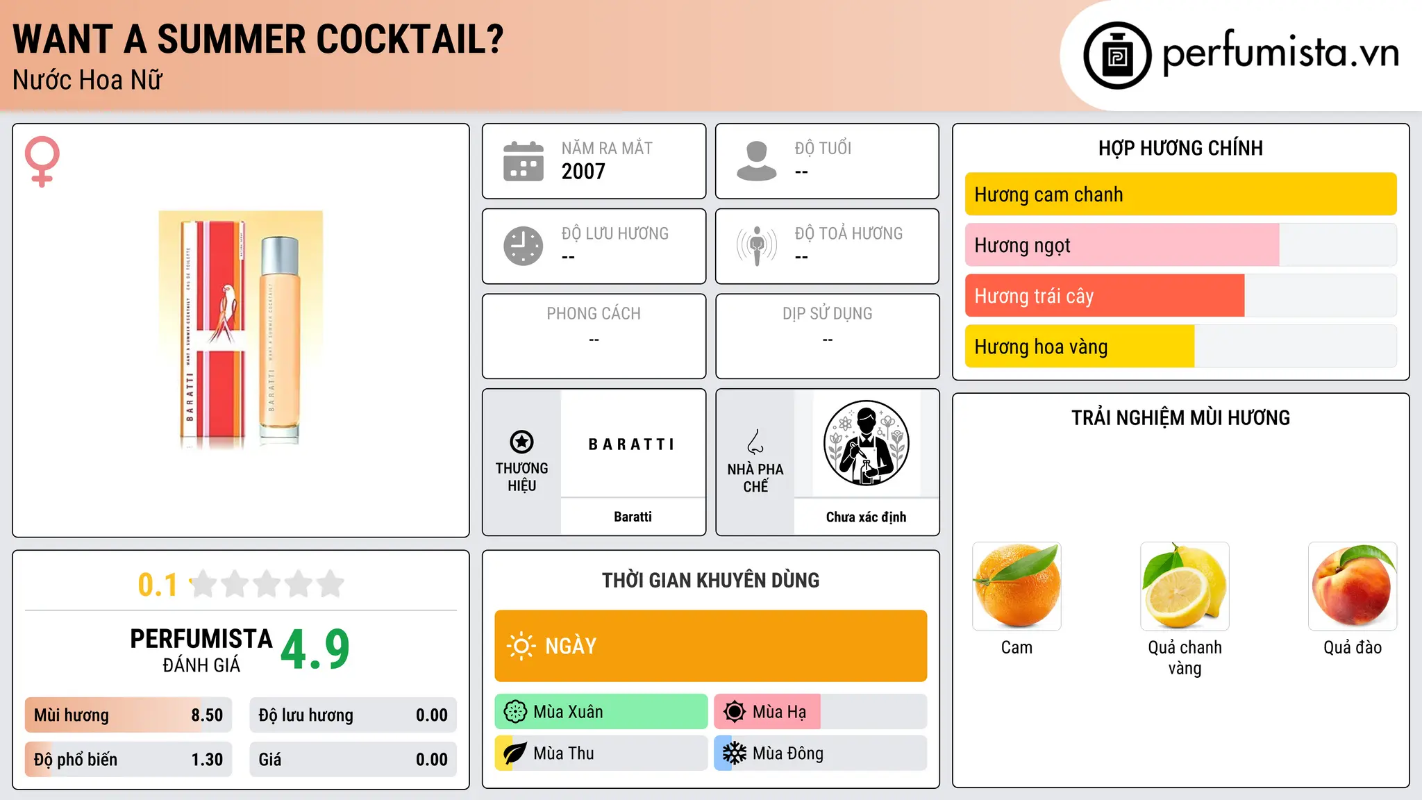 Thông tin chi tiết Want a summer cocktail?