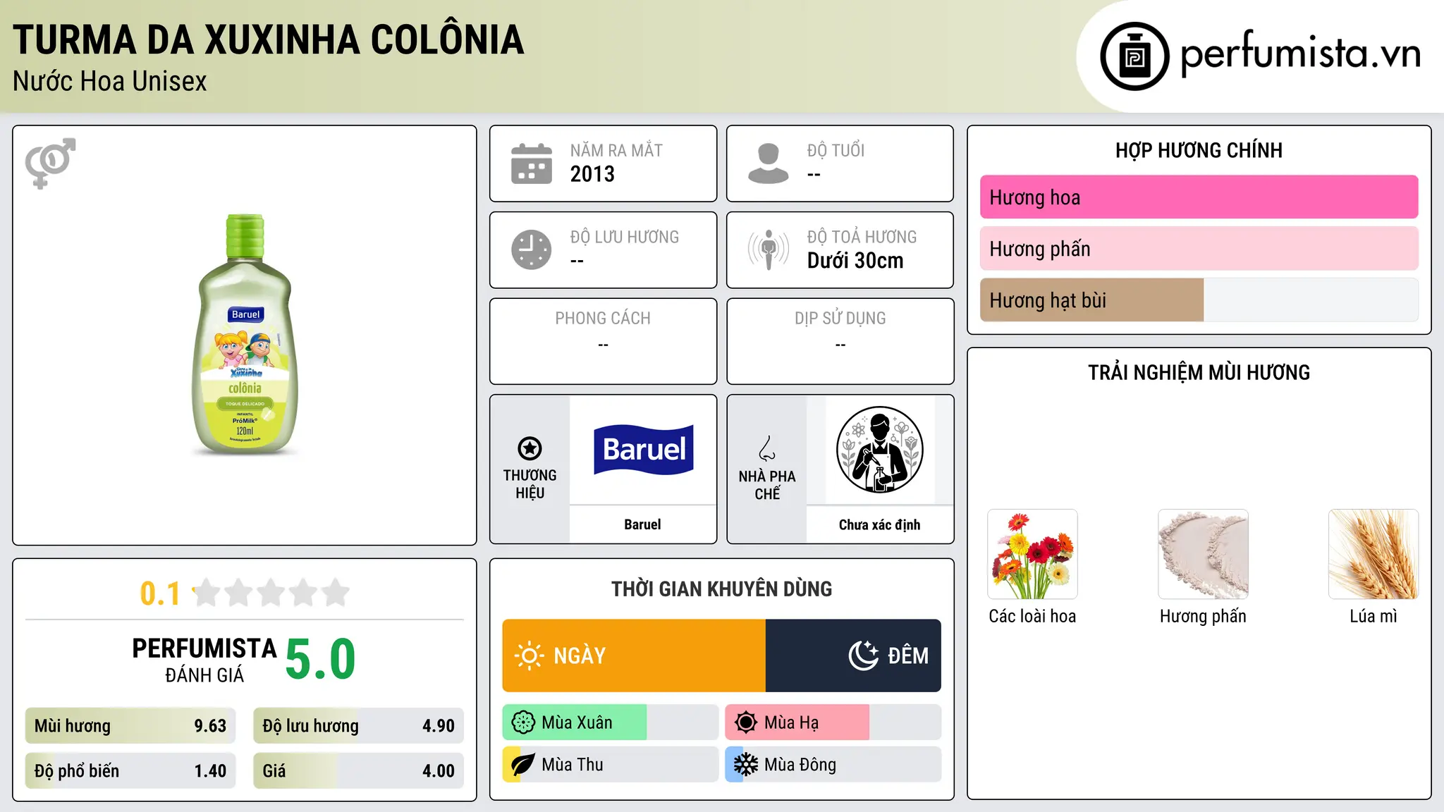 Thông tin chi tiết Turma da Xuxinha Colônia