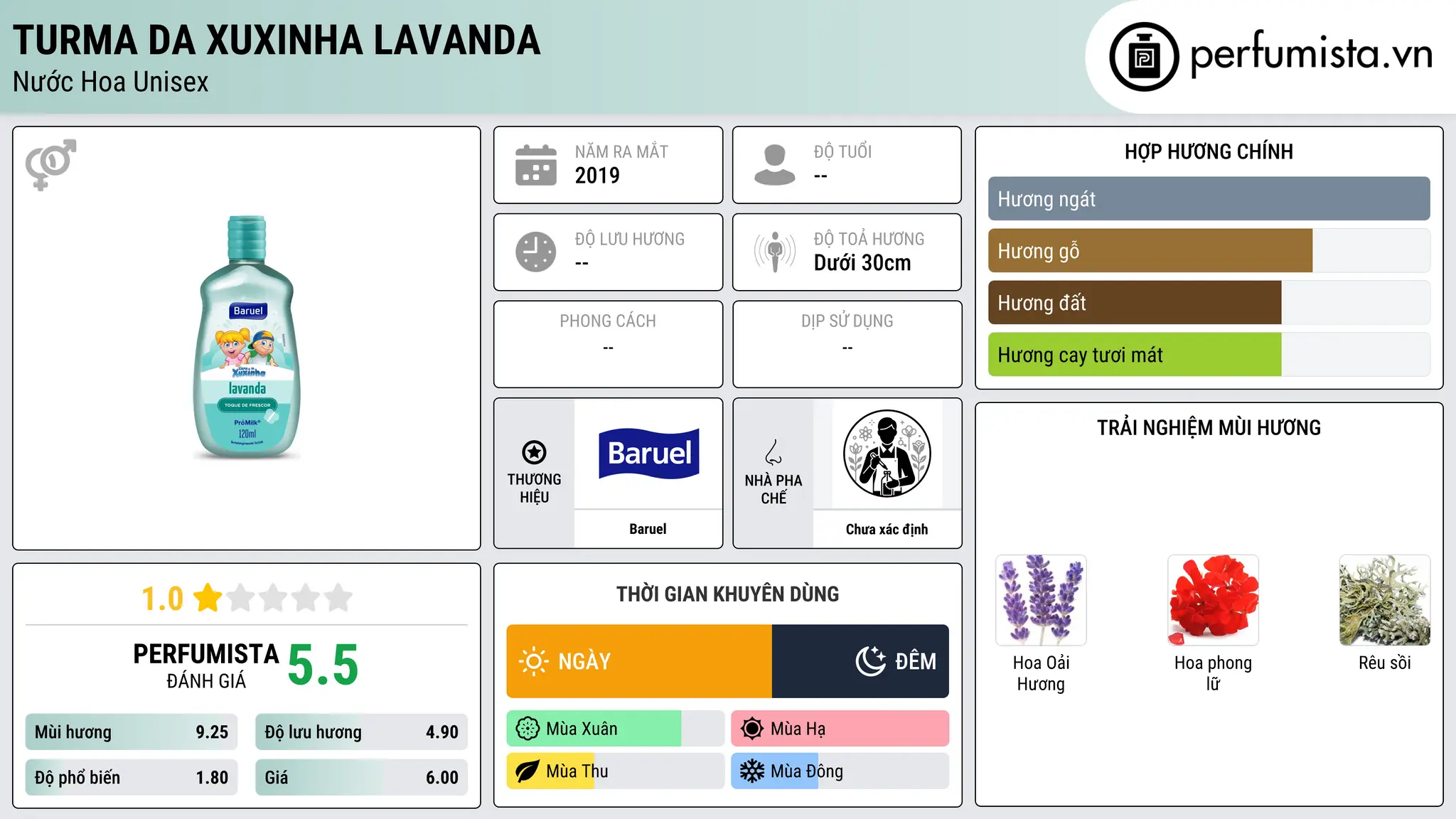 Thông tin chi tiết Turma da Xuxinha Lavanda