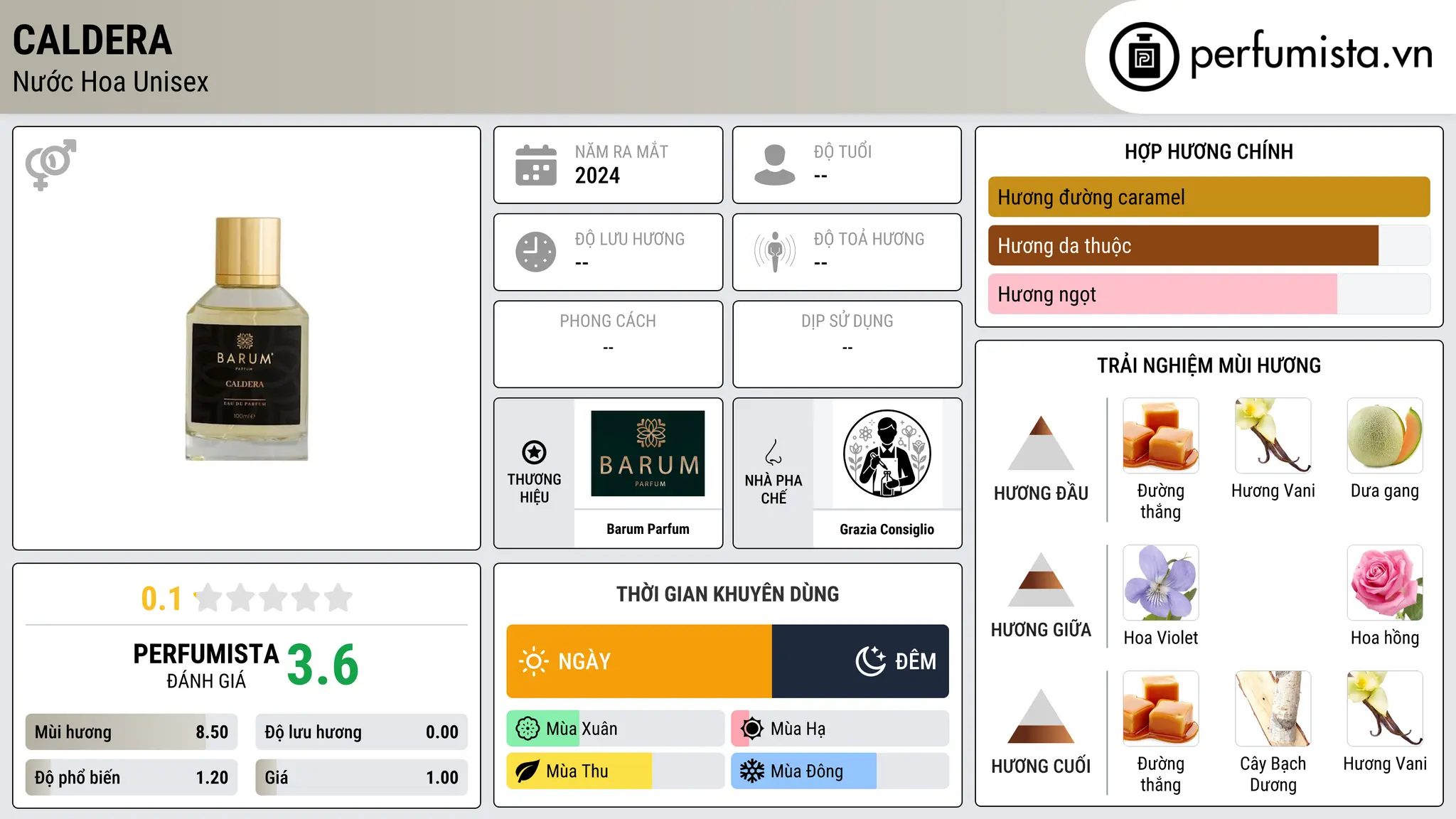 Thông tin chi tiết Caldera
