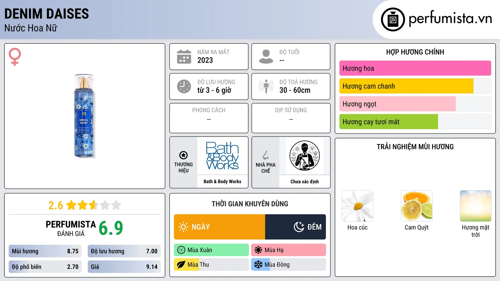 Thông tin chi tiết Denim Daises