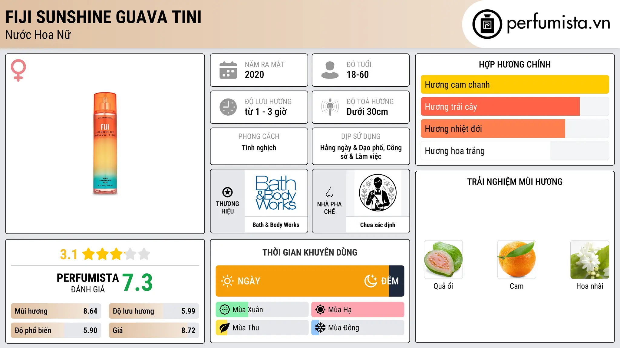 Thông tin chi tiết Fiji Sunshine Guava Tini