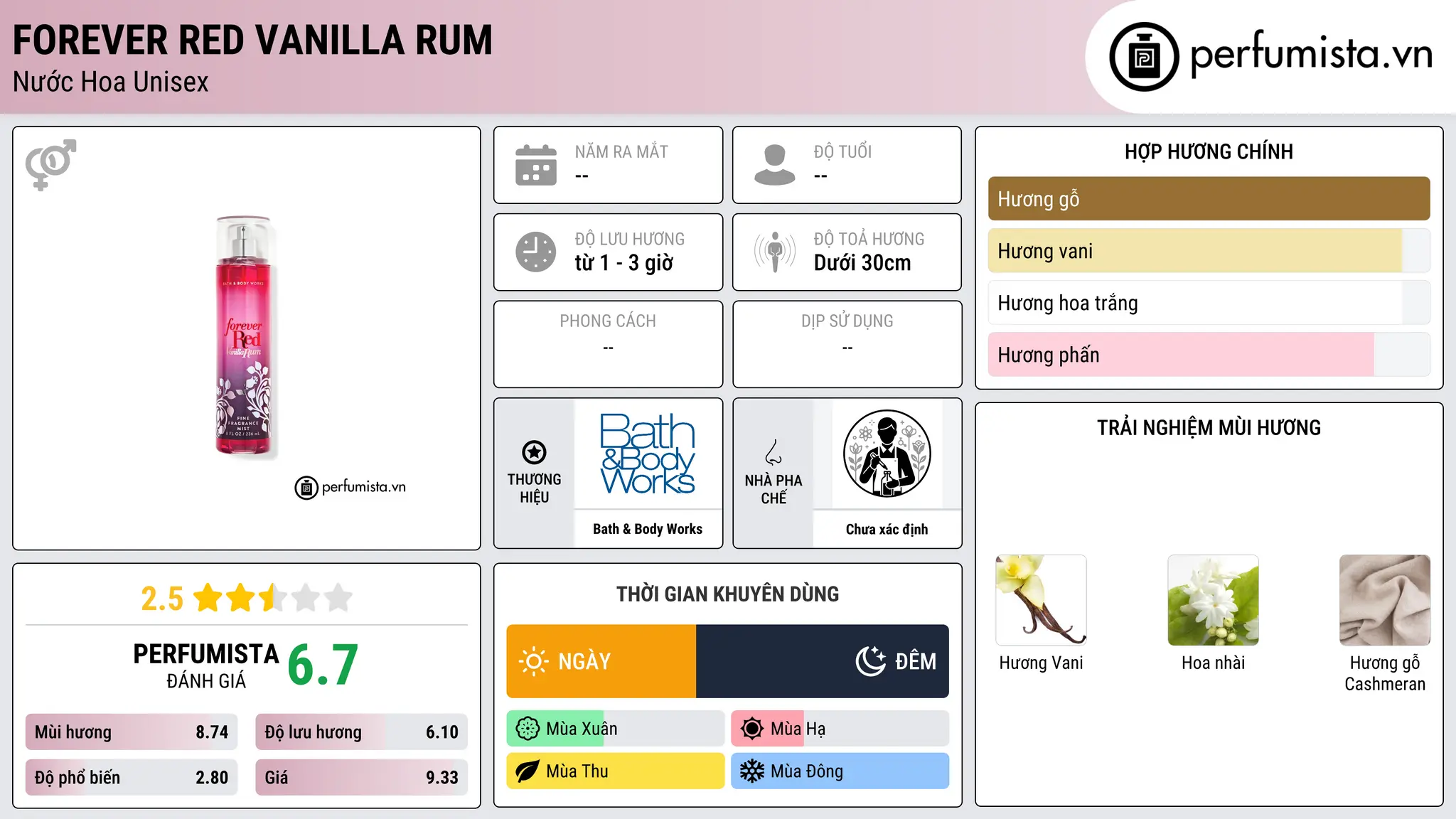 Thông tin chi tiết Forever Red Vanilla Rum