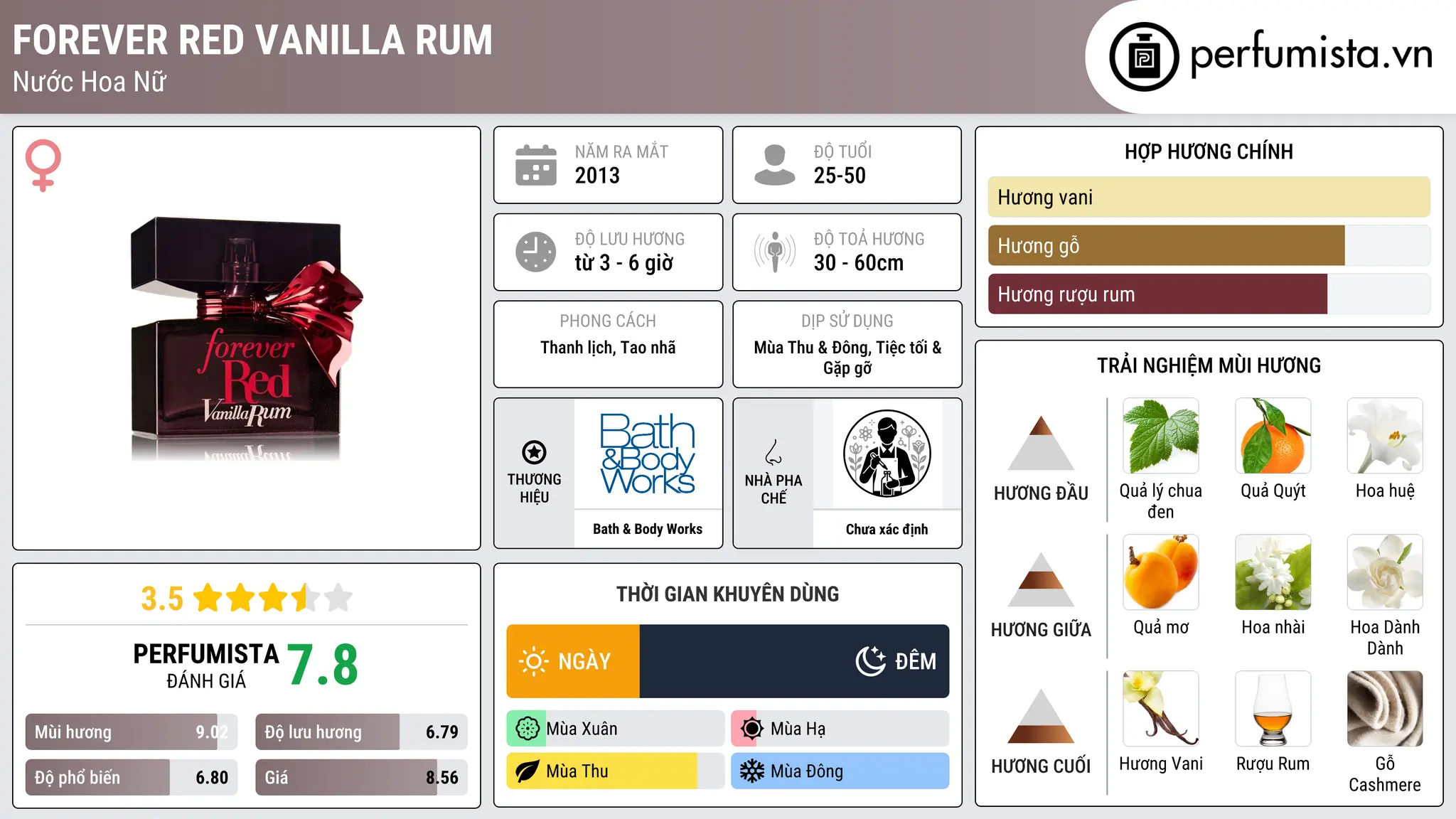 Thông tin chi tiết Forever Red Vanilla Rum