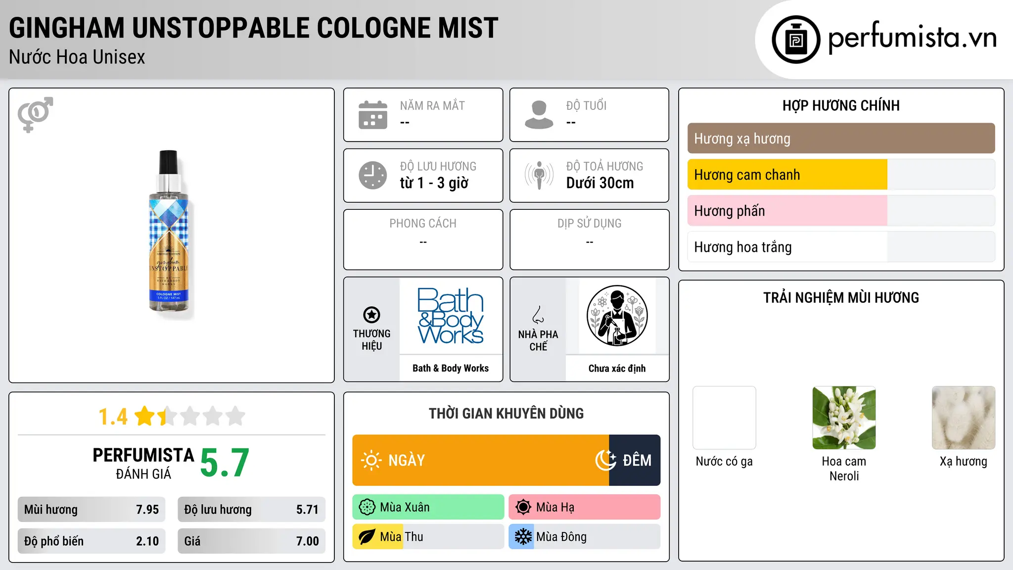 Thông tin chi tiết Gingham Unstoppable Cologne Mist