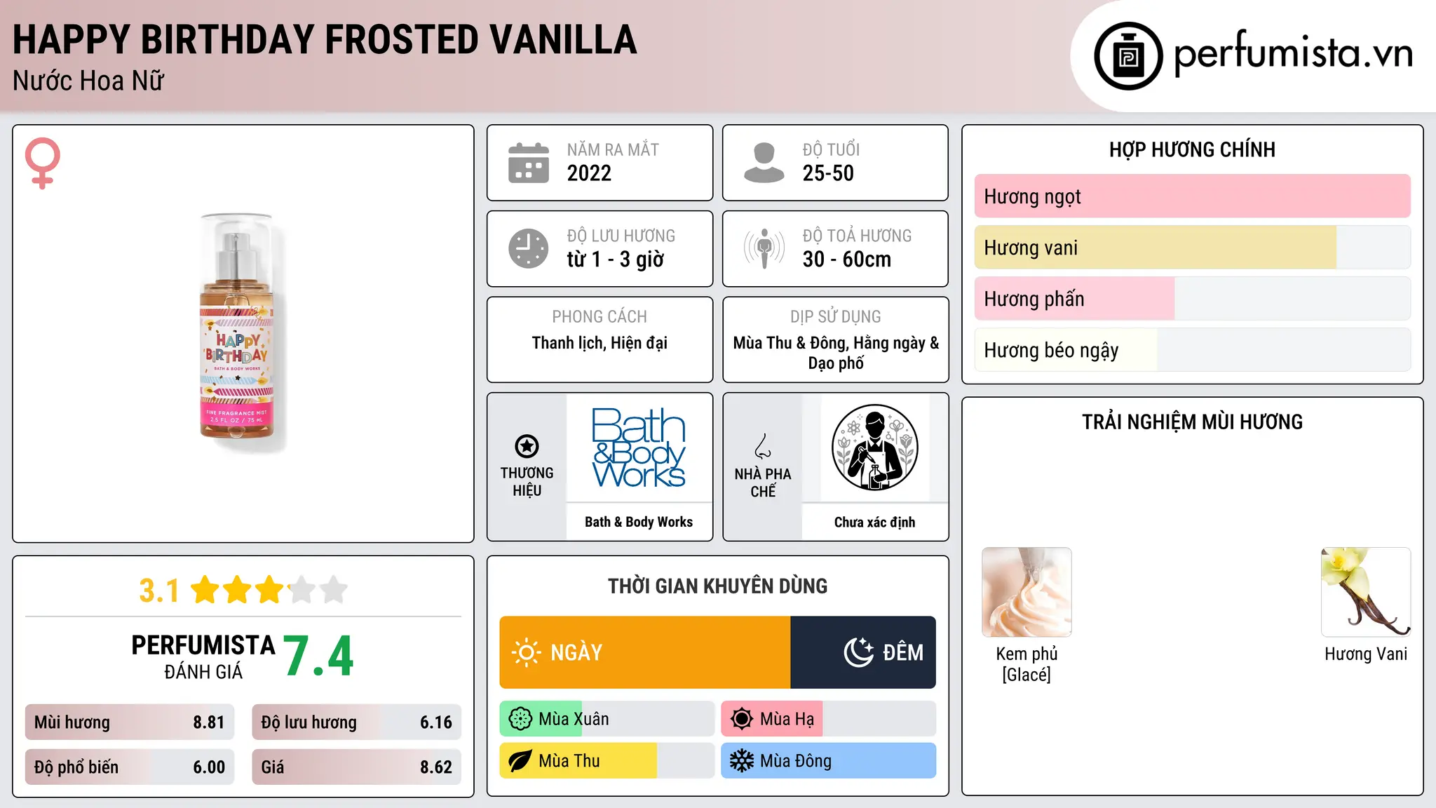 Thông tin chi tiết Happy Birthday Frosted Vanilla