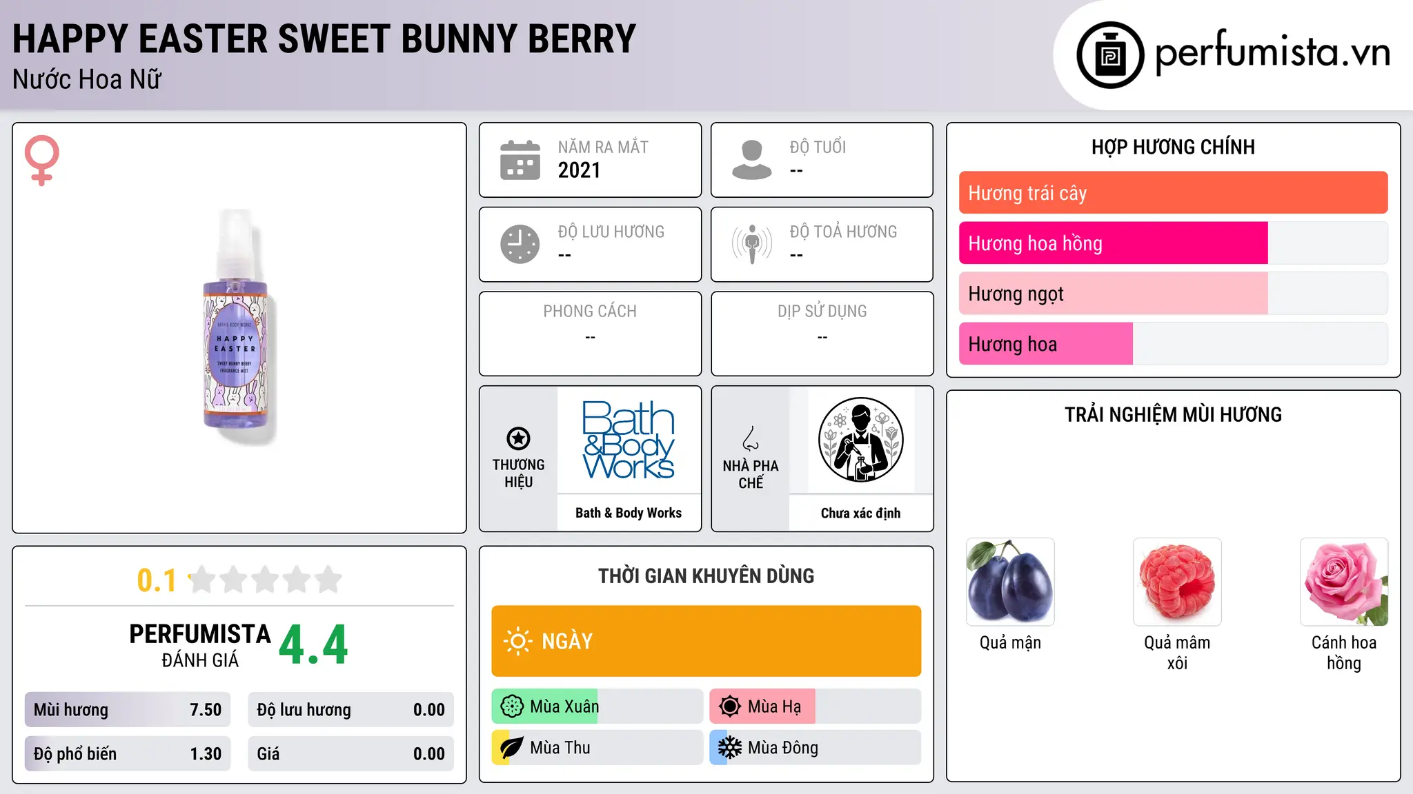 Thông tin chi tiết Happy Easter Sweet Bunny Berry