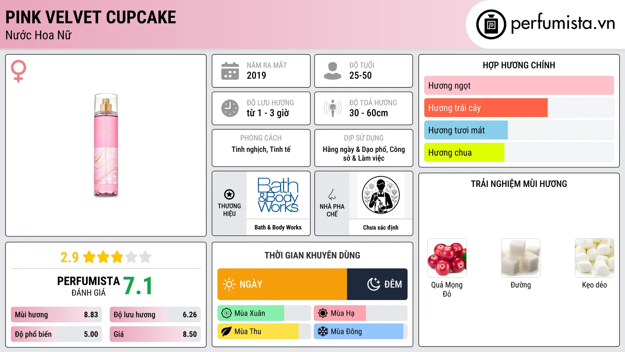 Thông tin chi tiết Pink Velvet Cupcake