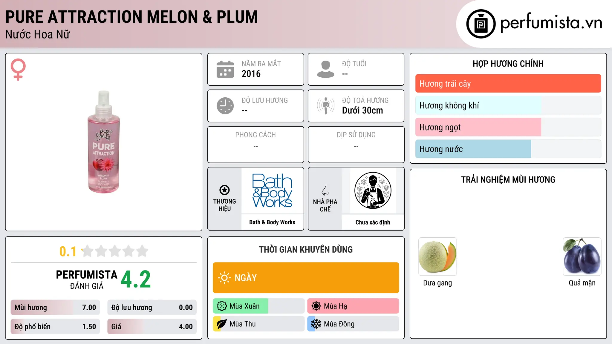 Thông tin chi tiết Pure Attraction Melon & Plum