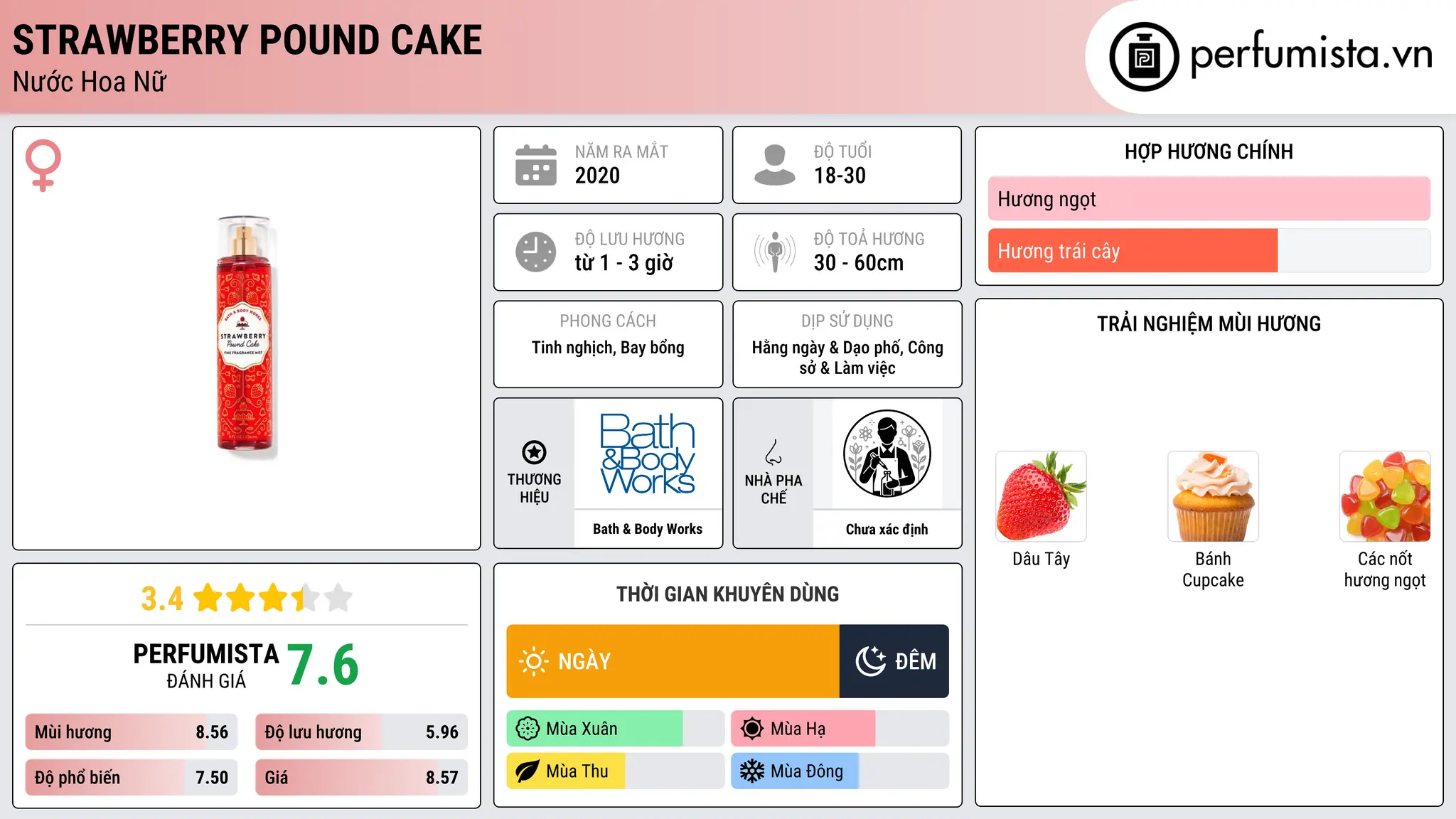 Thông tin chi tiết Strawberry Pound Cake