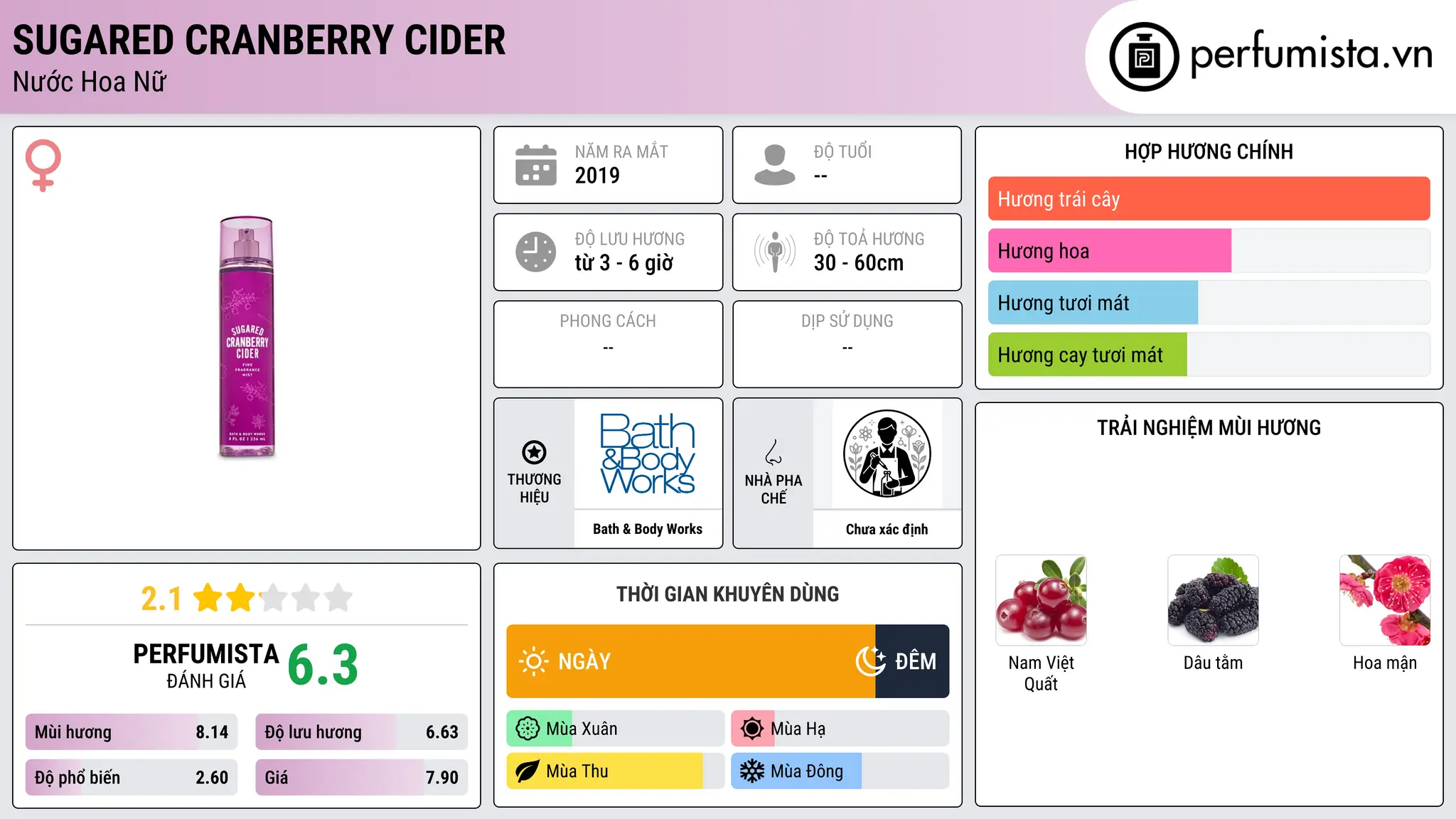 Thông tin chi tiết Sugared Cranberry Cider