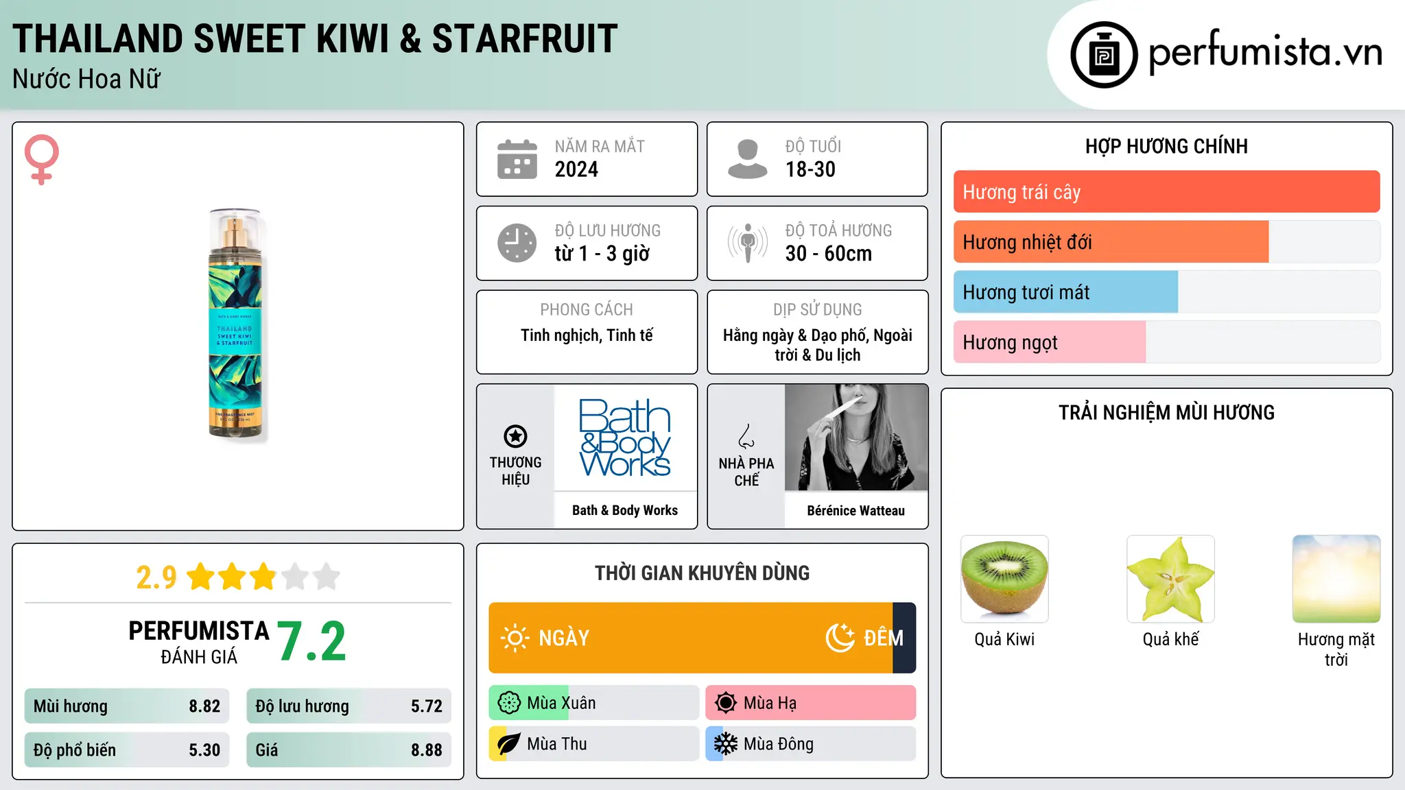 Thông tin chi tiết Thailand Sweet Kiwi & Starfruit