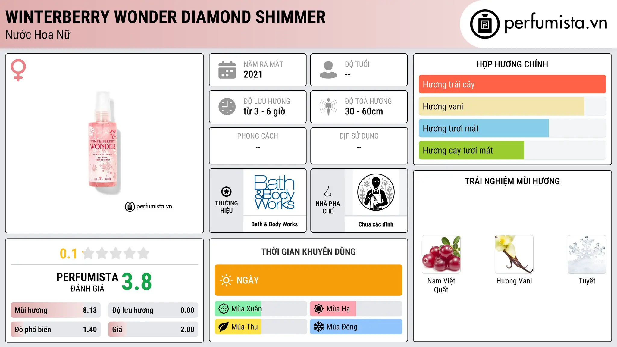 Thông tin chi tiết Winterberry Wonder Diamond Shimmer
