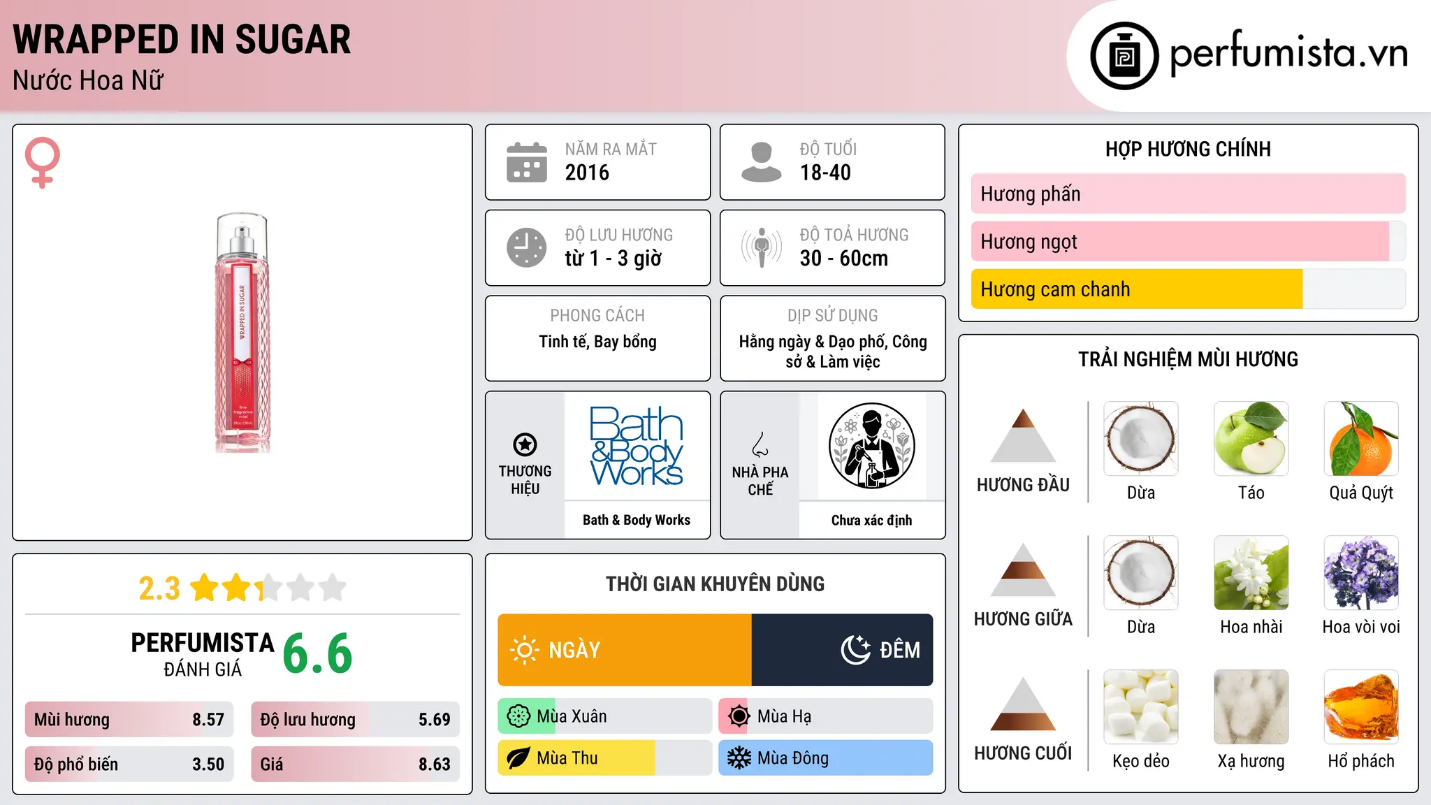 Thông tin chi tiết Wrapped In Sugar